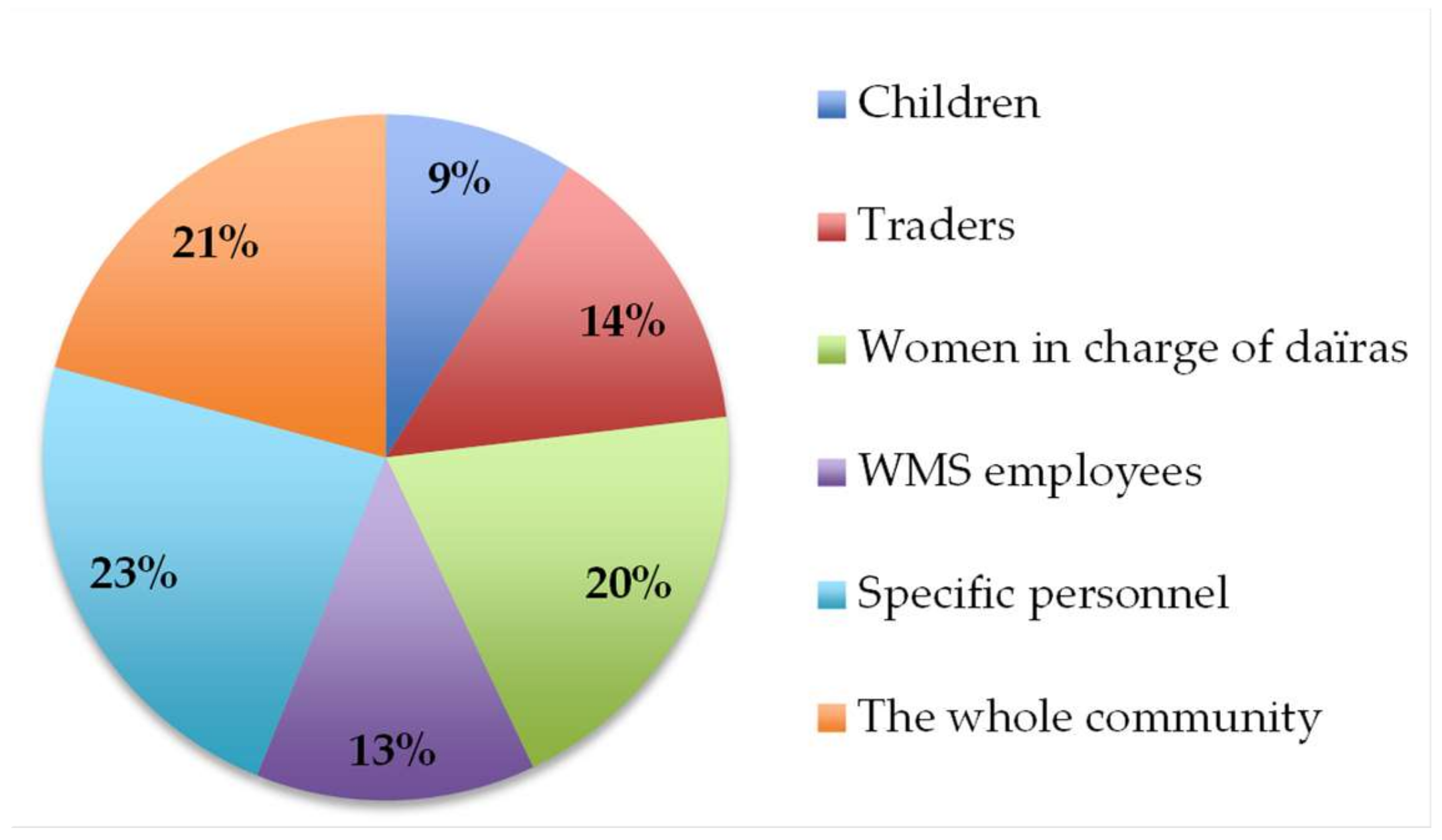 Sustainability 14 02037 g007 550
