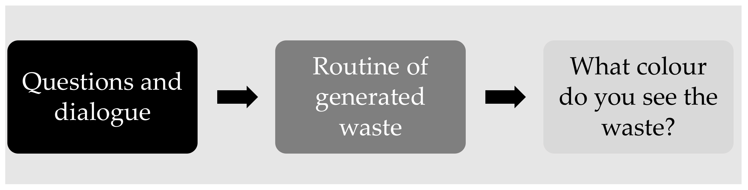 Sustainability 14 02037 g009 550