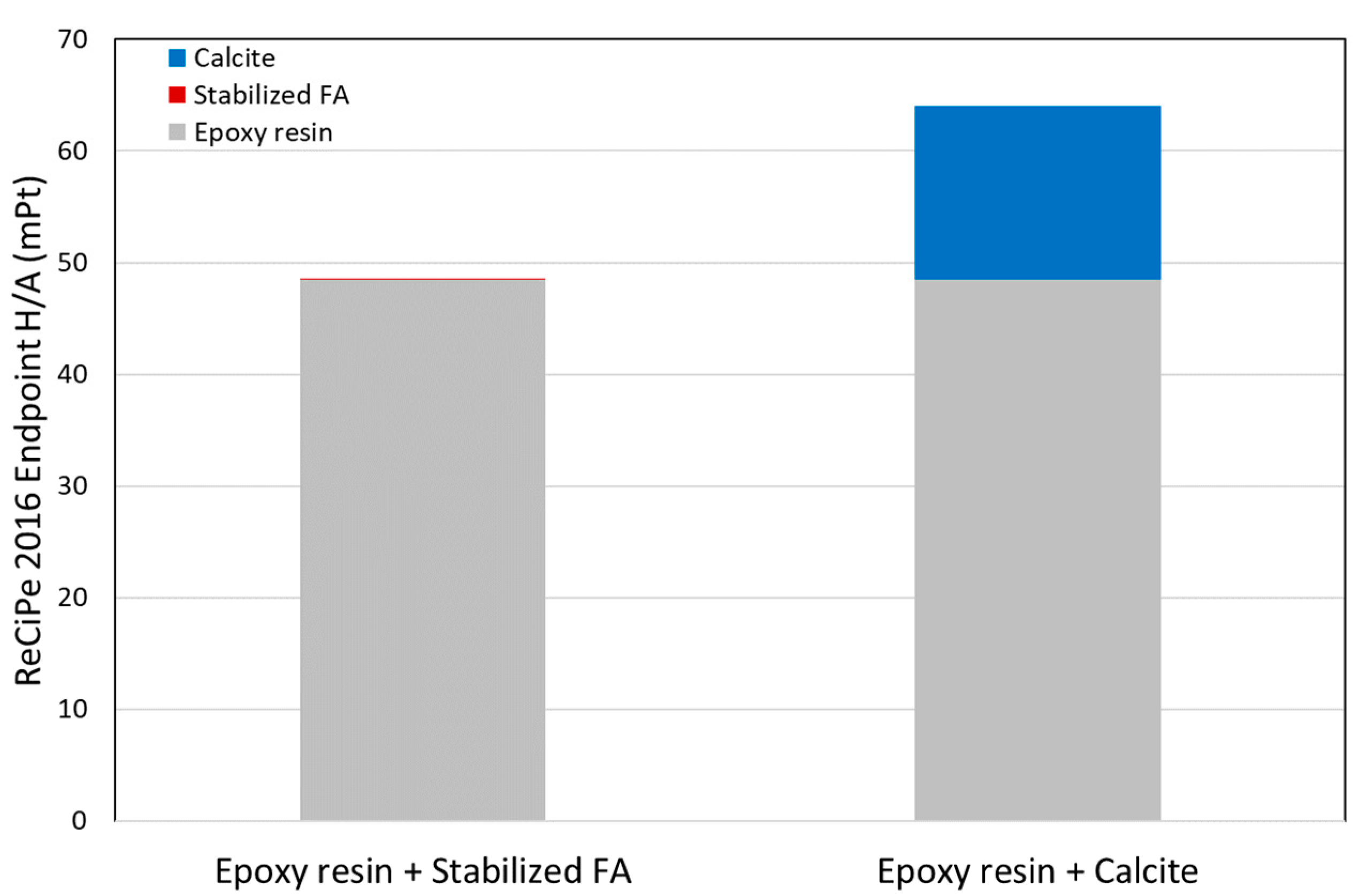 Sustainability 14 02038 g004
