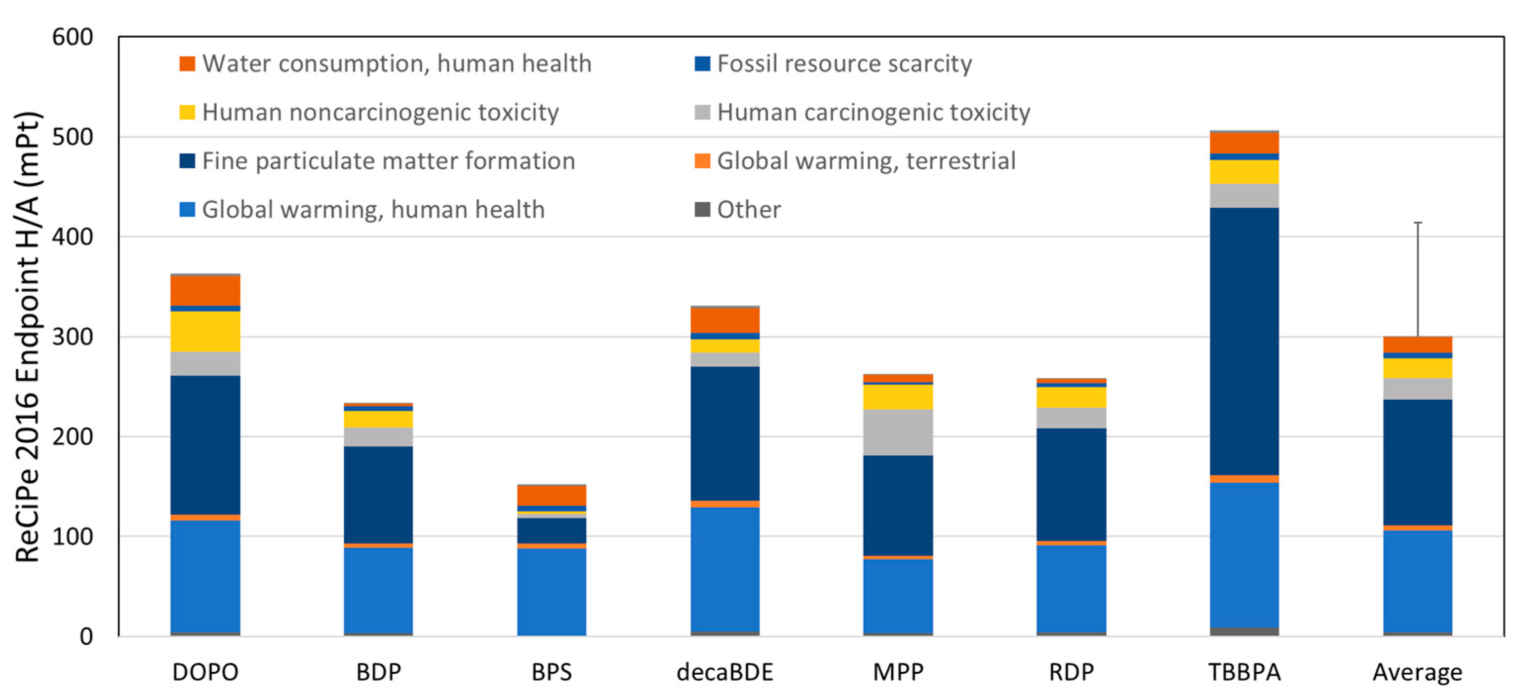 Sustainability 14 02038 g005
