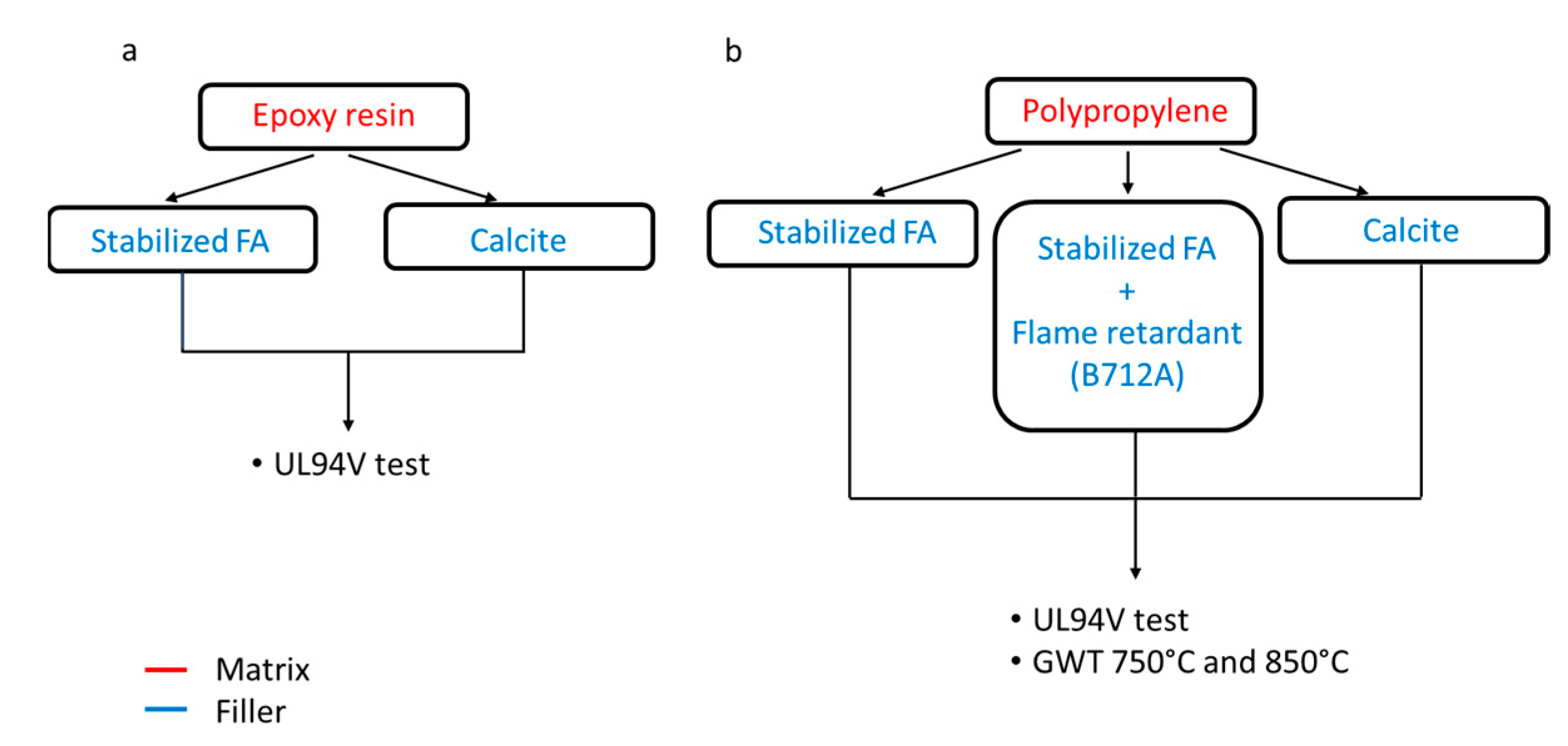 Sustainability 14 02038 sch001