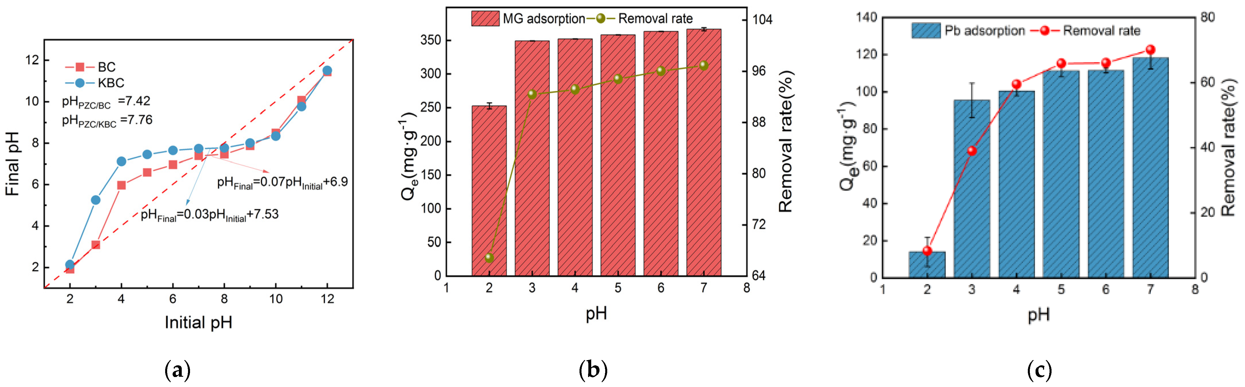 Sustainability 14 02040 g001
