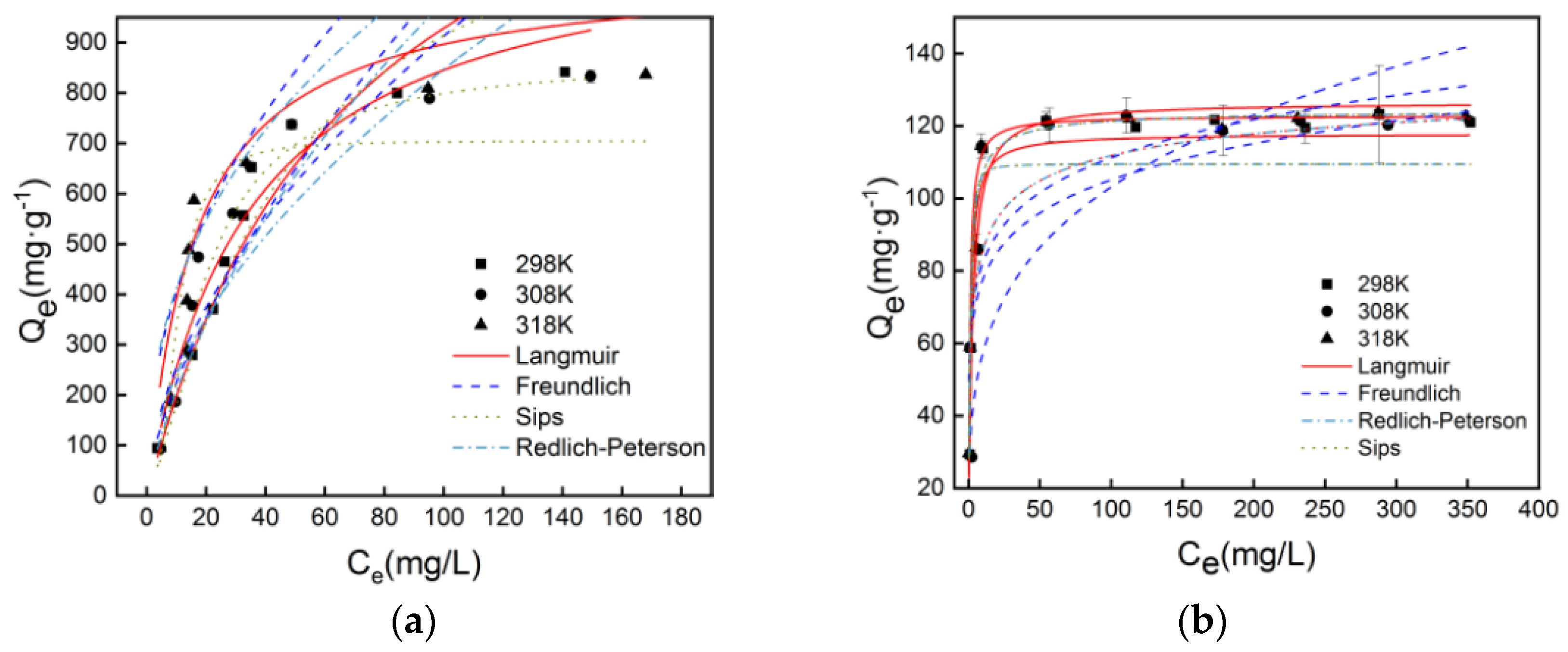 Sustainability 14 02040 g002
