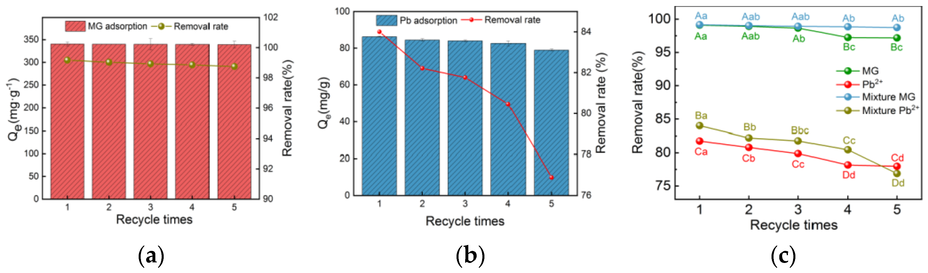Sustainability 14 02040 g004