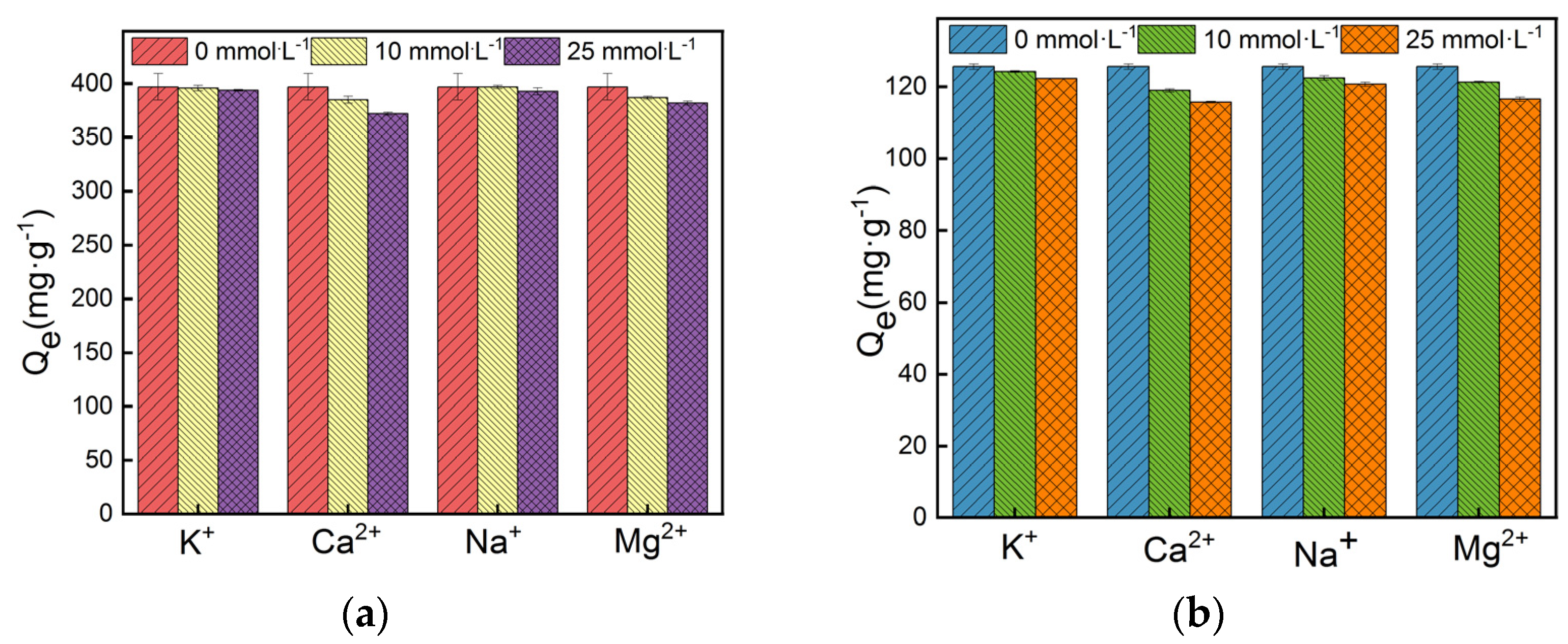 Sustainability 14 02040 g005