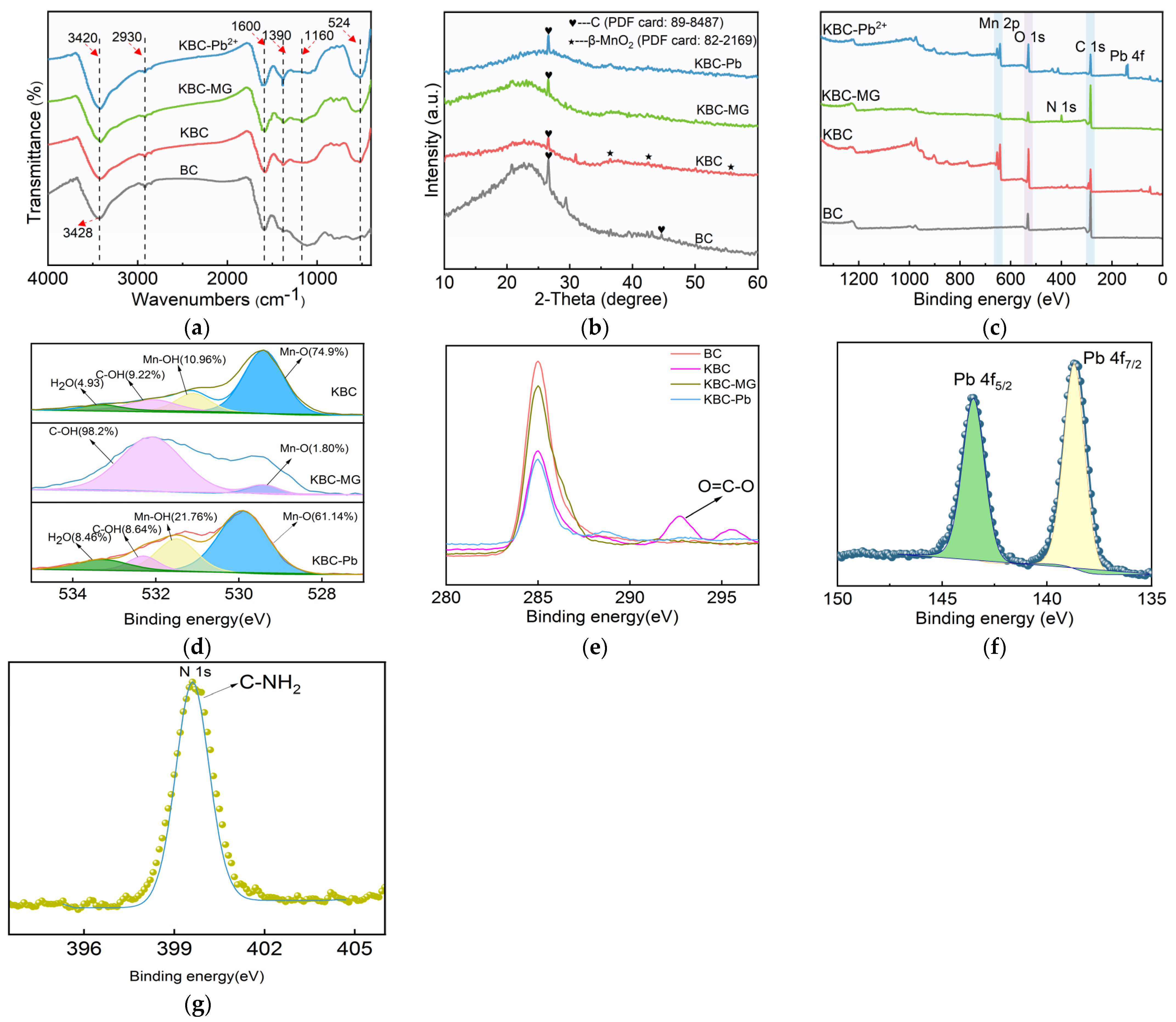 Sustainability 14 02040 g006