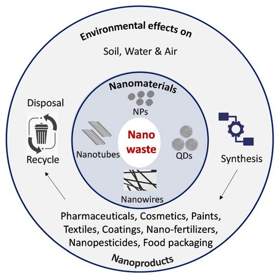 Crystalline Silica in Air andamp; Water, and Health Effects - MN