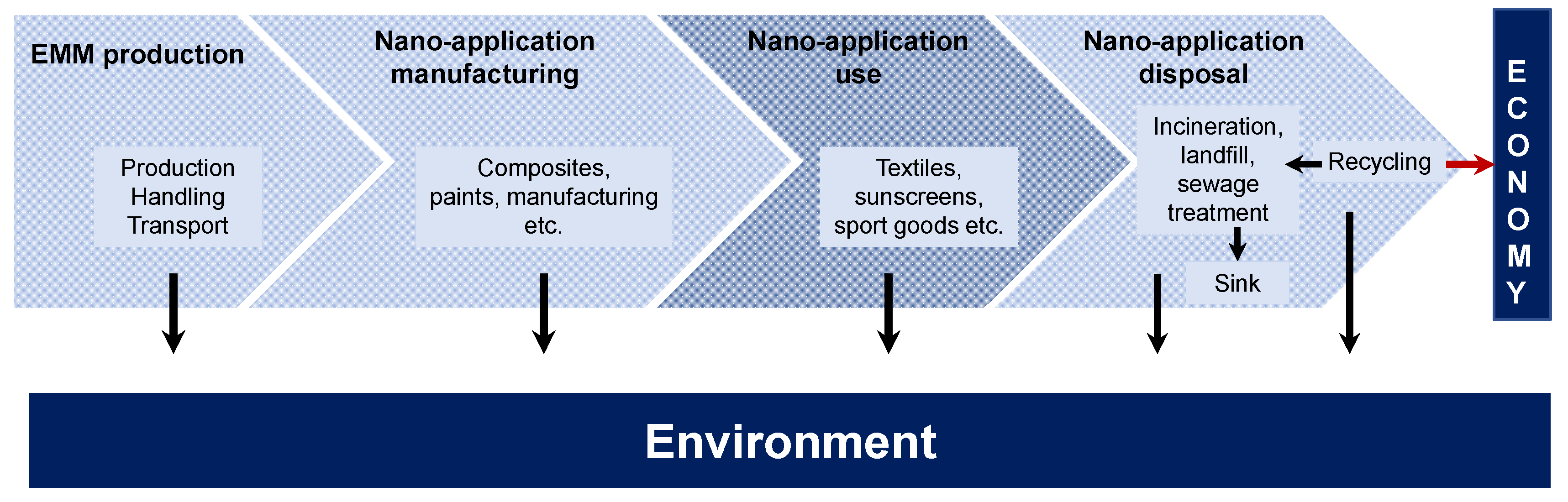 Sustainability 14 02041 g002