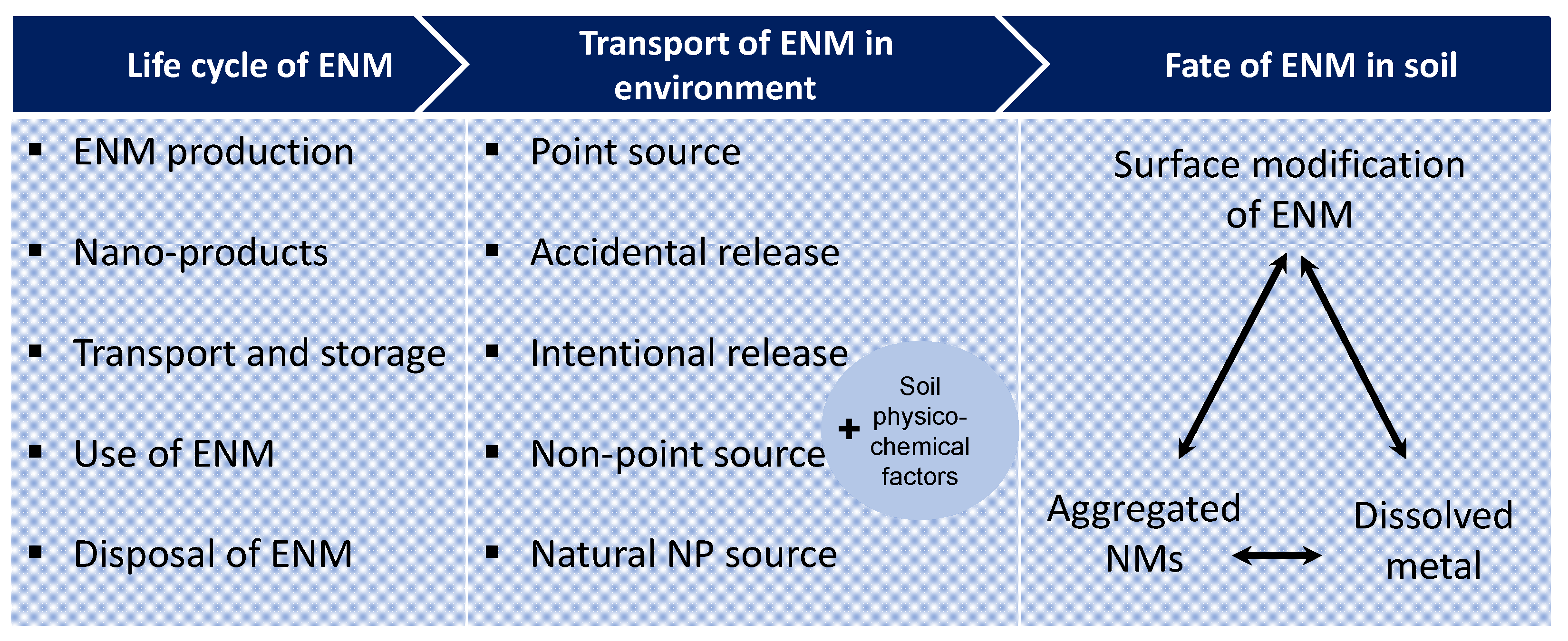 Sustainability 14 02041 g003