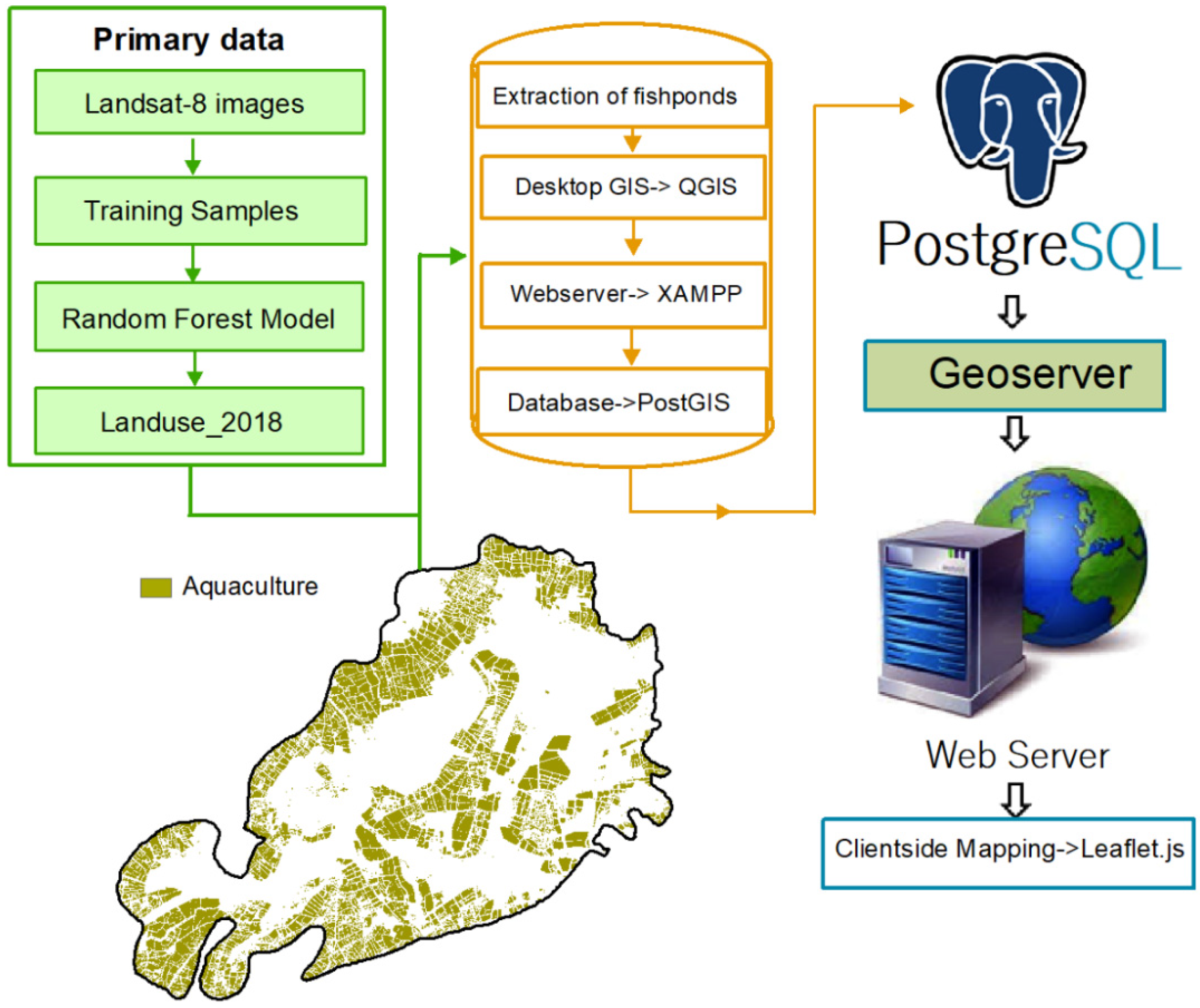 Sustainability 14 02044 g002 Sustainability 14 02044 g002