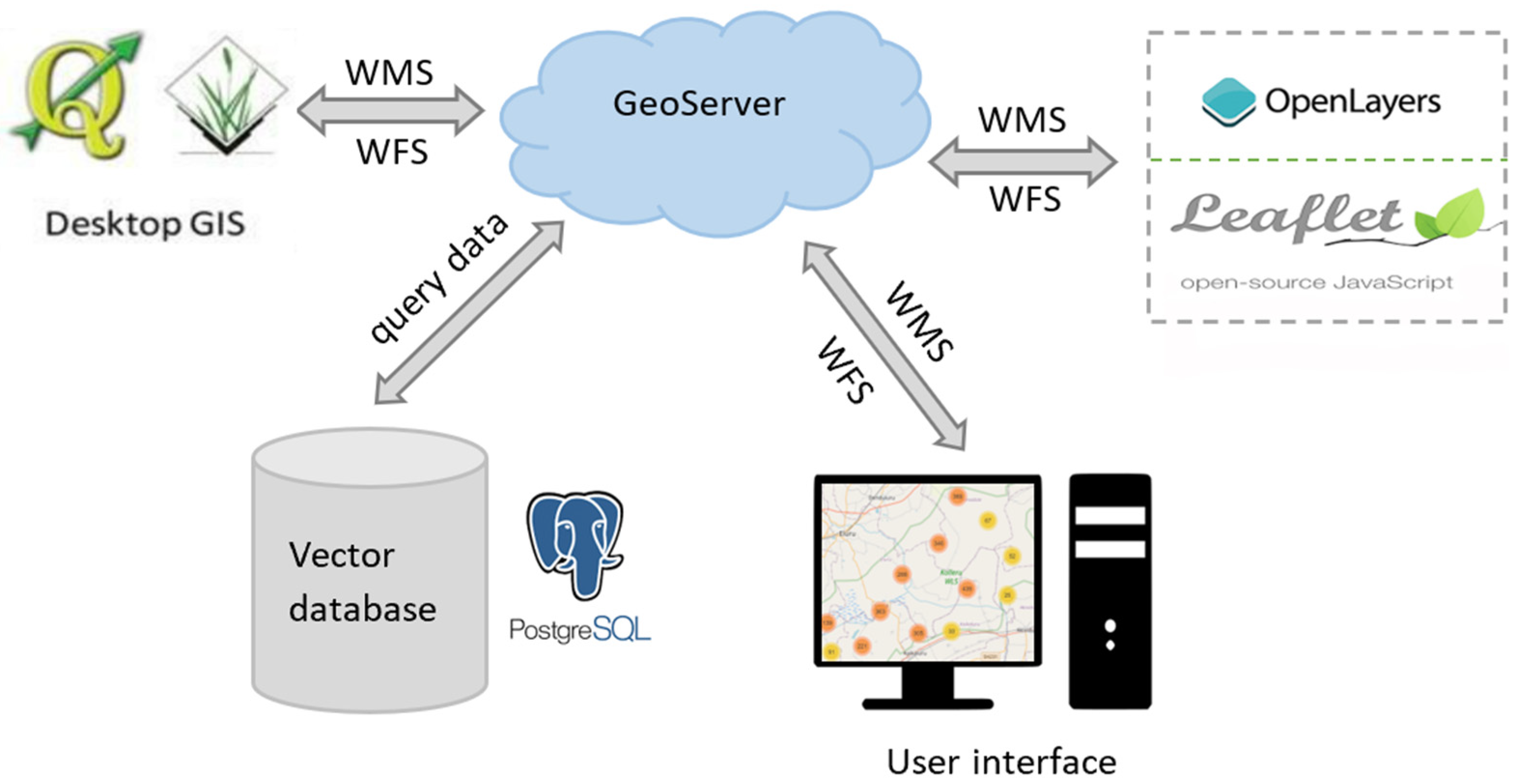 Sustainability 14 02044 g003 Sustainability 14 02044 g003