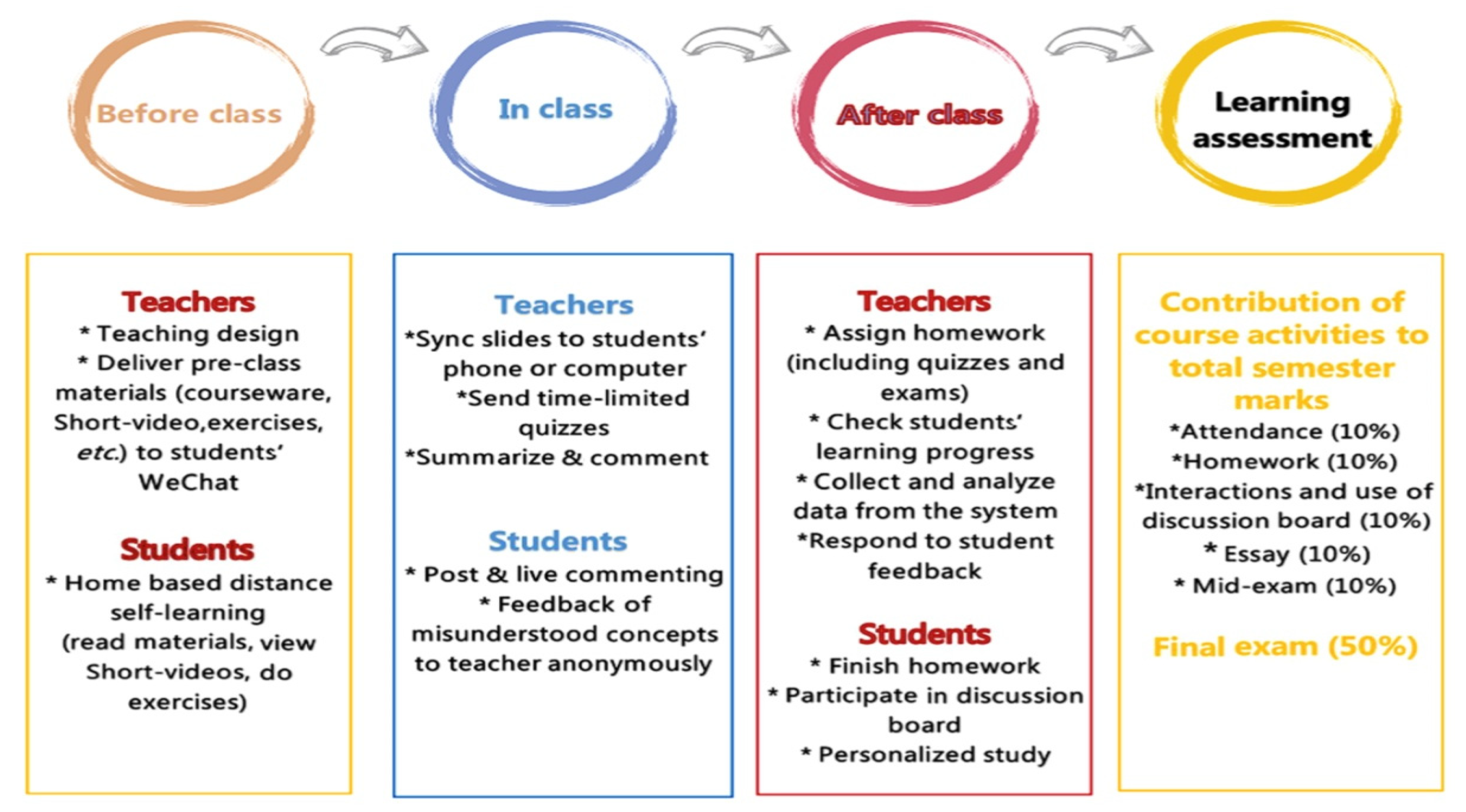 Sustainability 14 02045 g002
