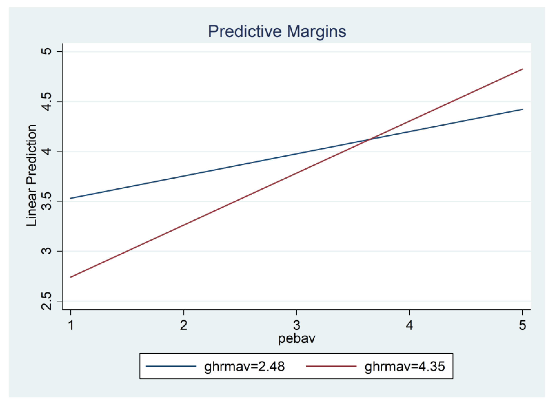 Sustainability 14 02046 g002 Sustainability 14 02046 g002