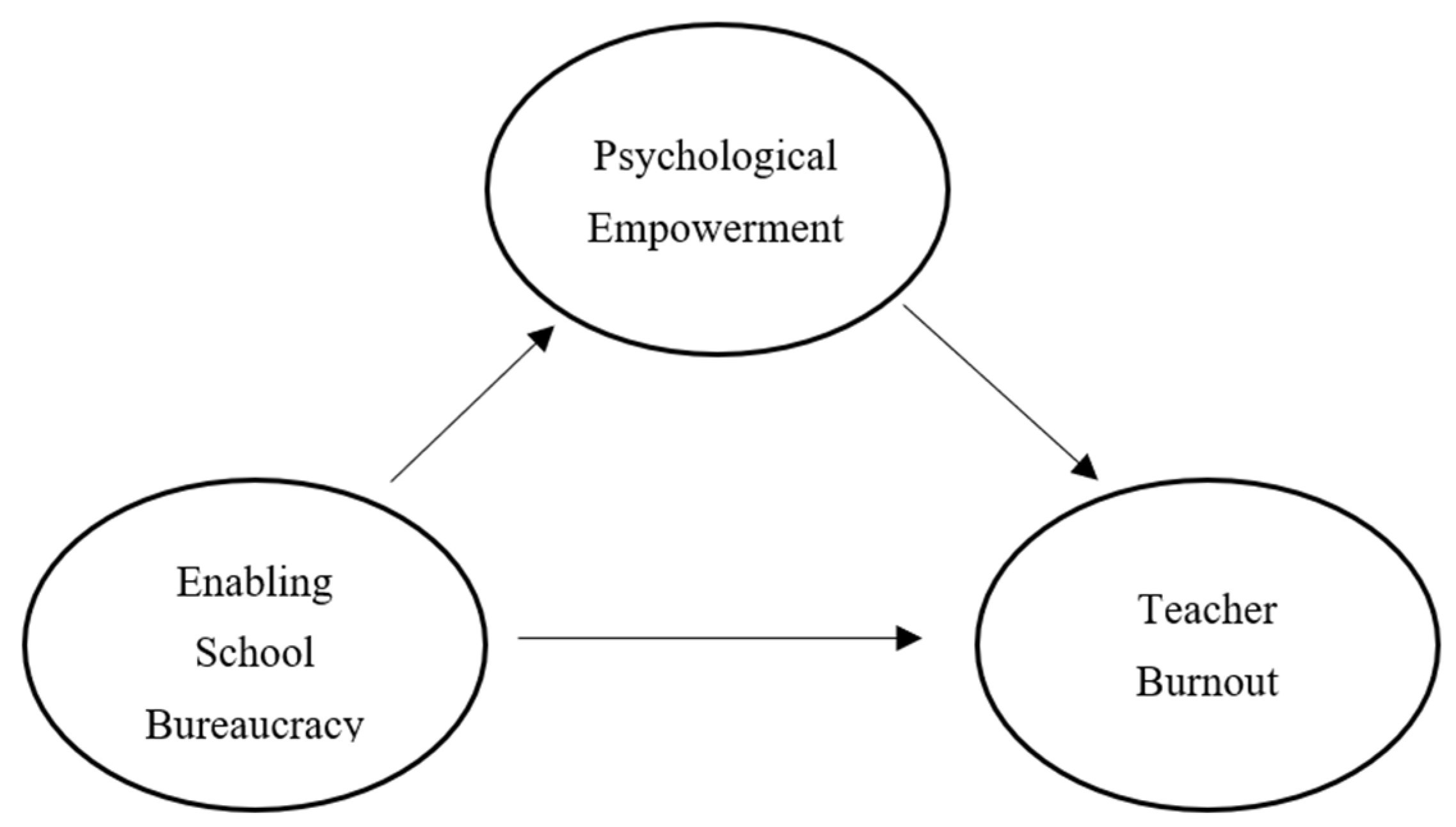 Bureaucratic Synonym