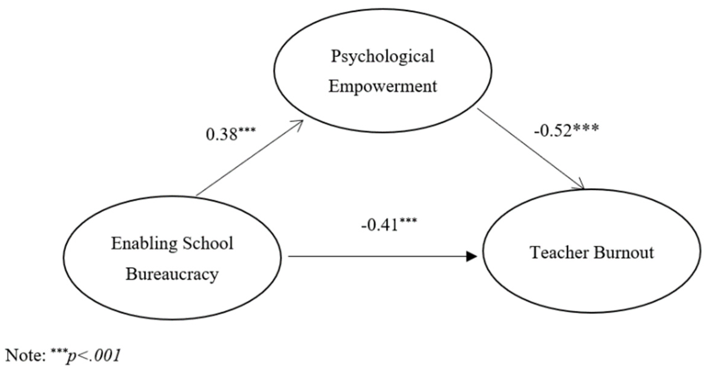Sustainability 14 02047 g002