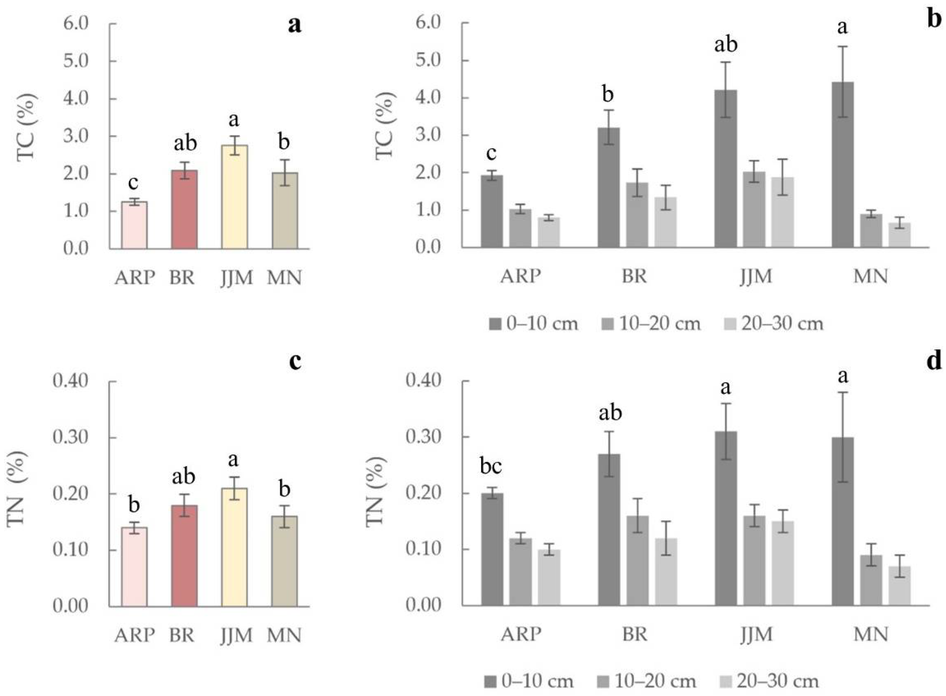 Sustainability 14 02048 g002