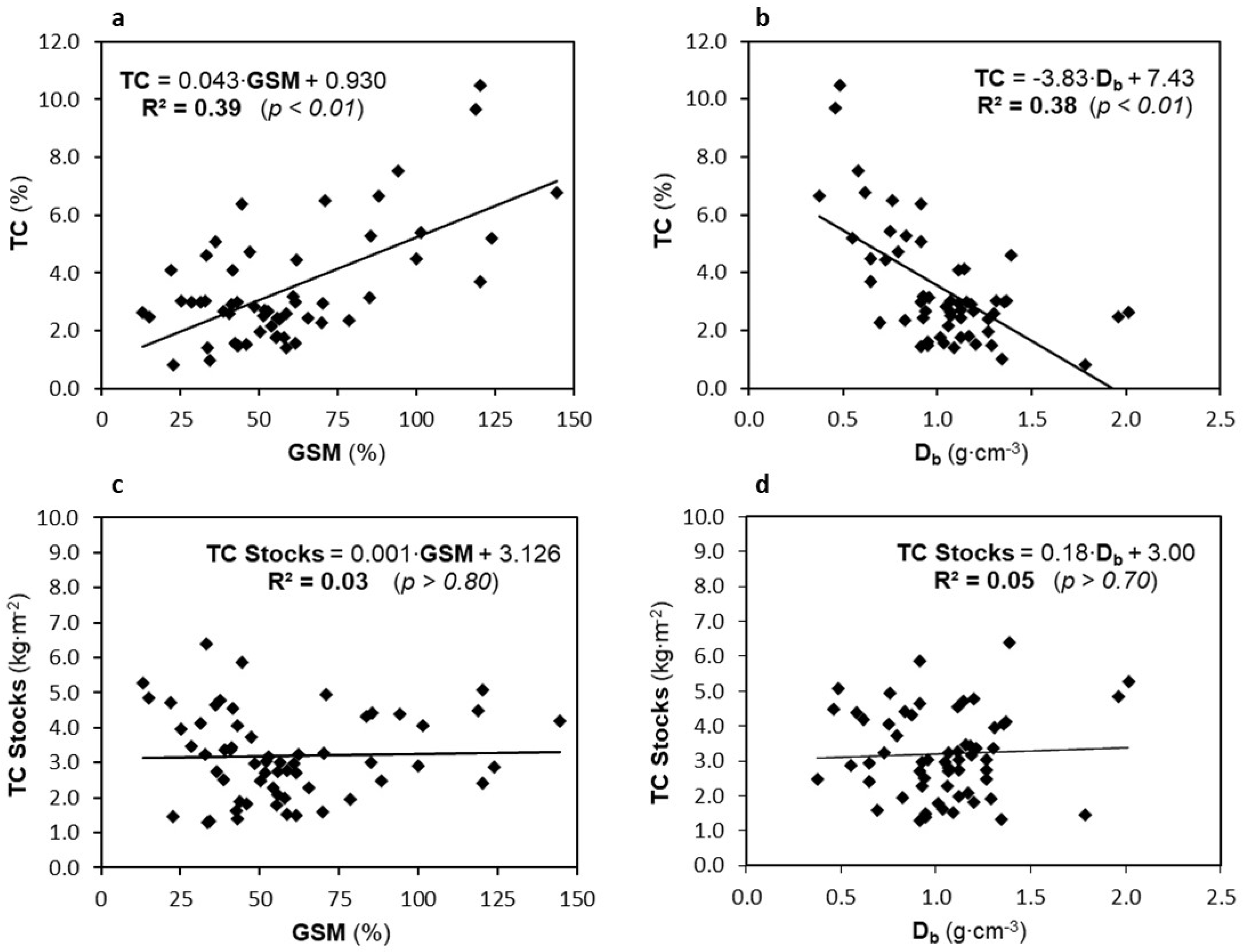 Sustainability 14 02048 g003