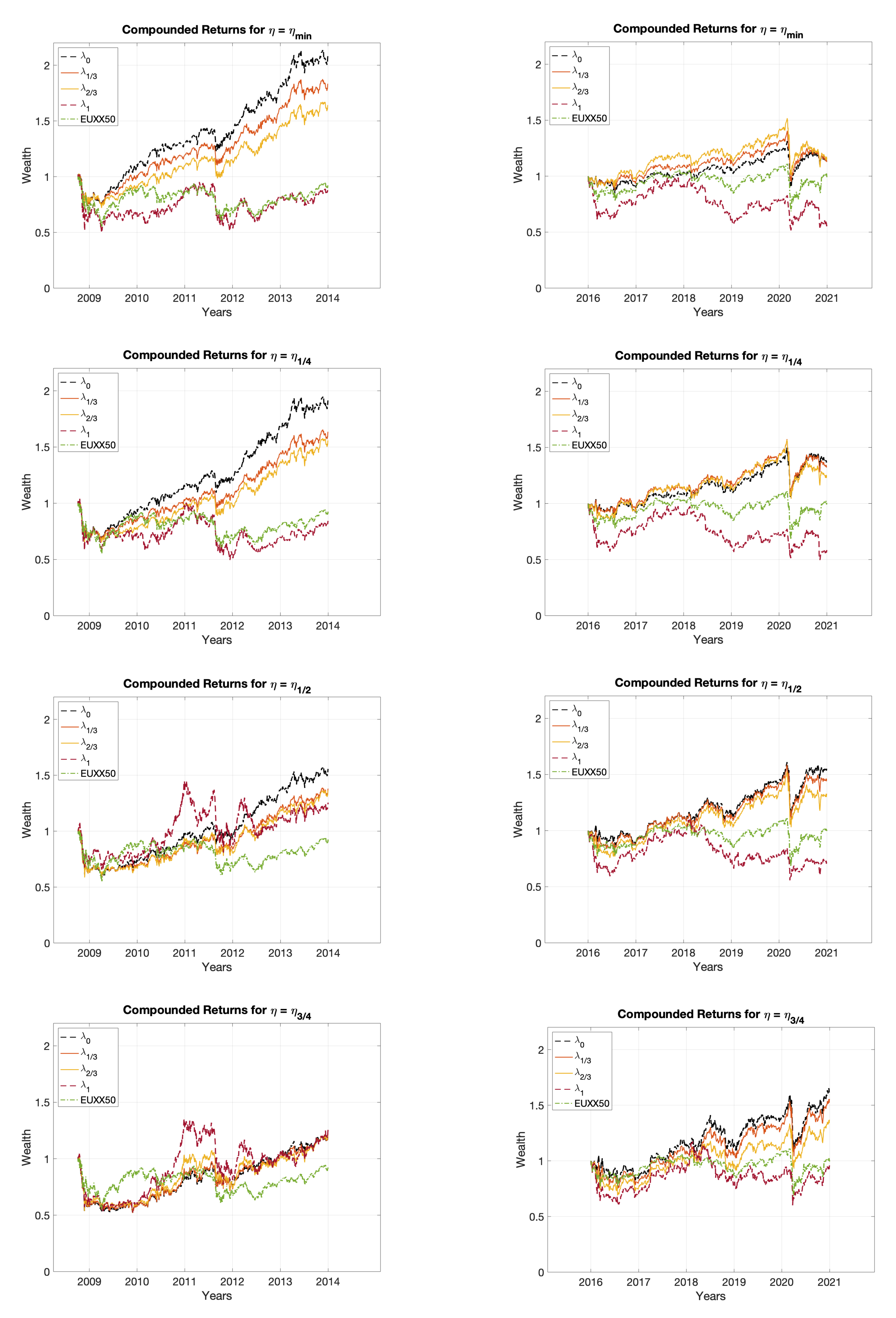 Sustainability 14 02050 g009