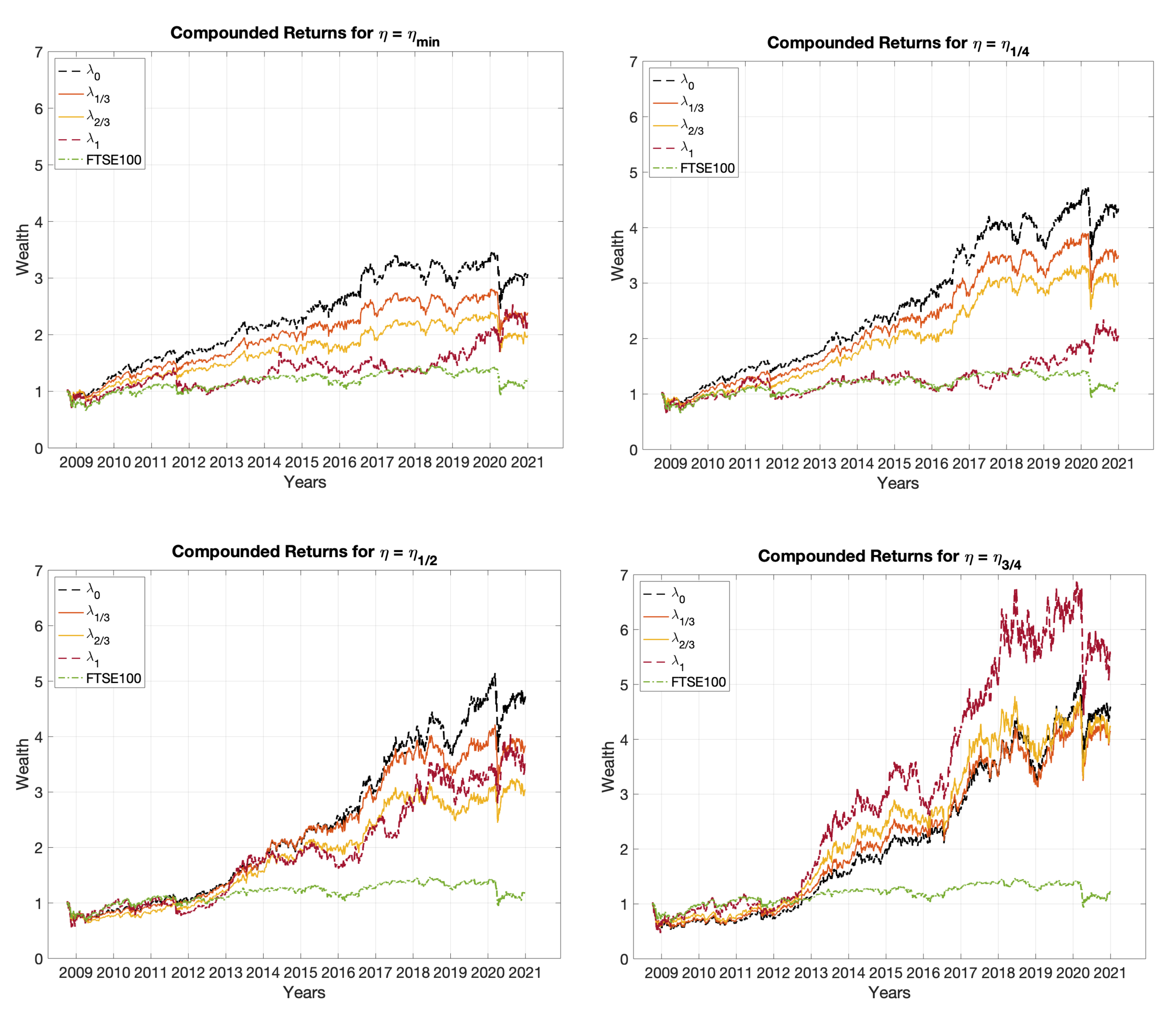 Sustainability 14 02050 g0a1
