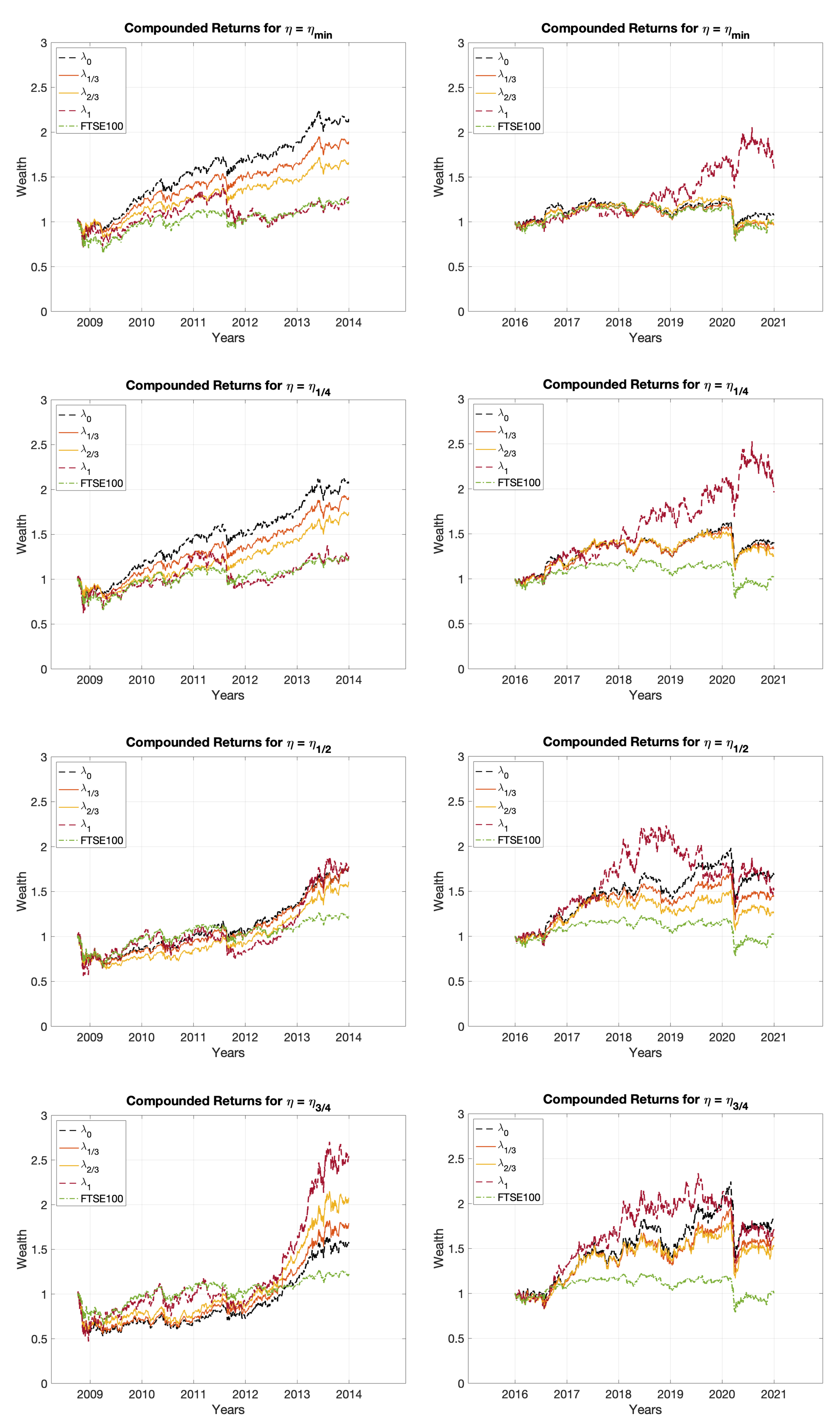 Sustainability 14 02050 g0a2