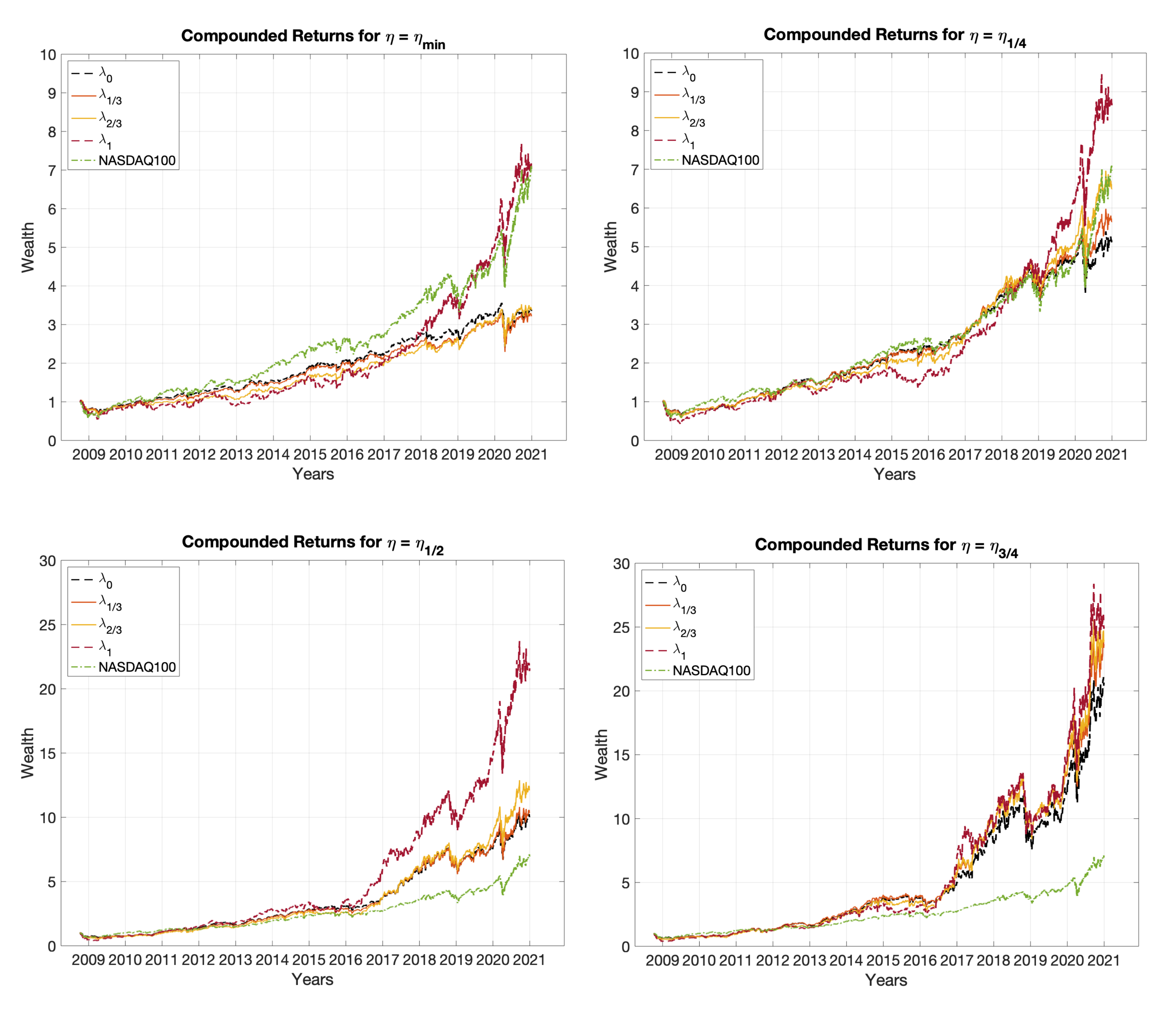 Sustainability 14 02050 g0a3