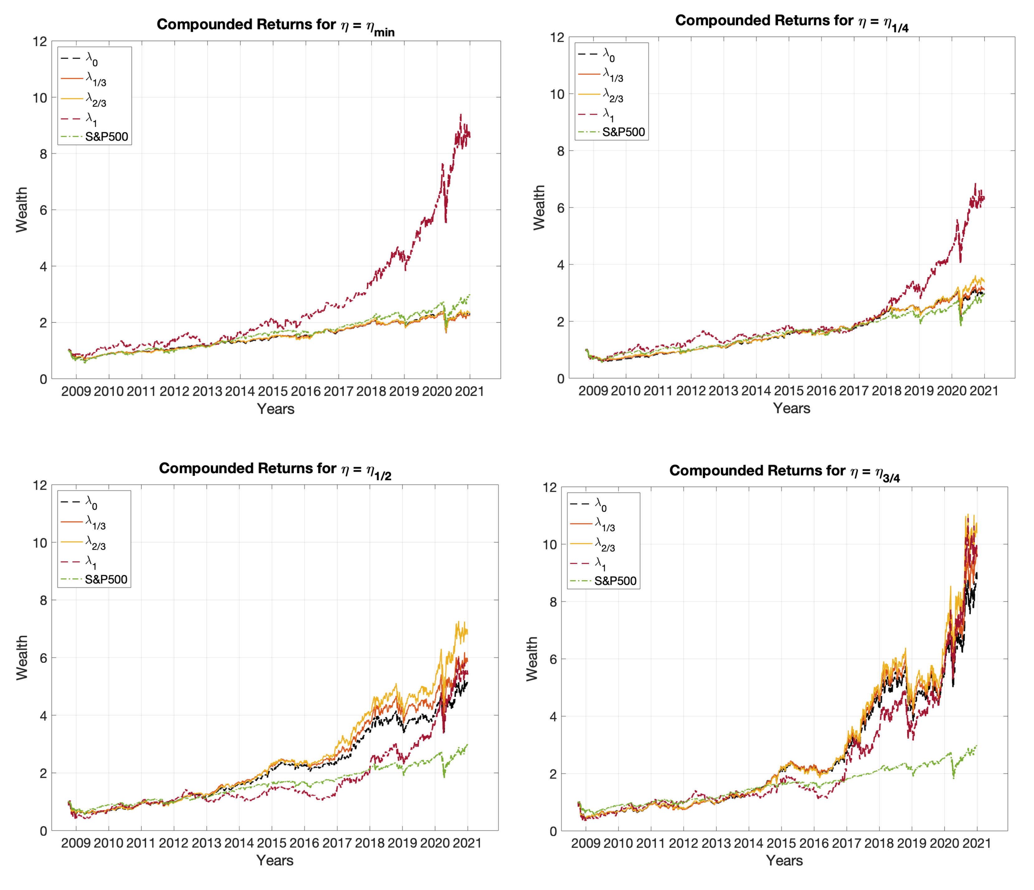 Sustainability 14 02050 g0a5