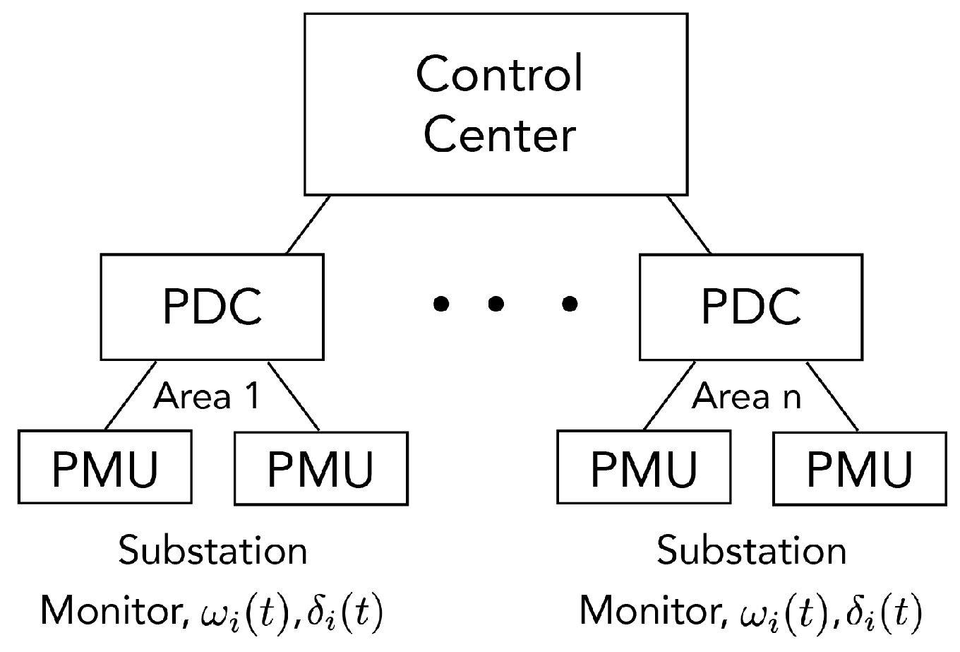 Sustainability 14 02051 g002 550