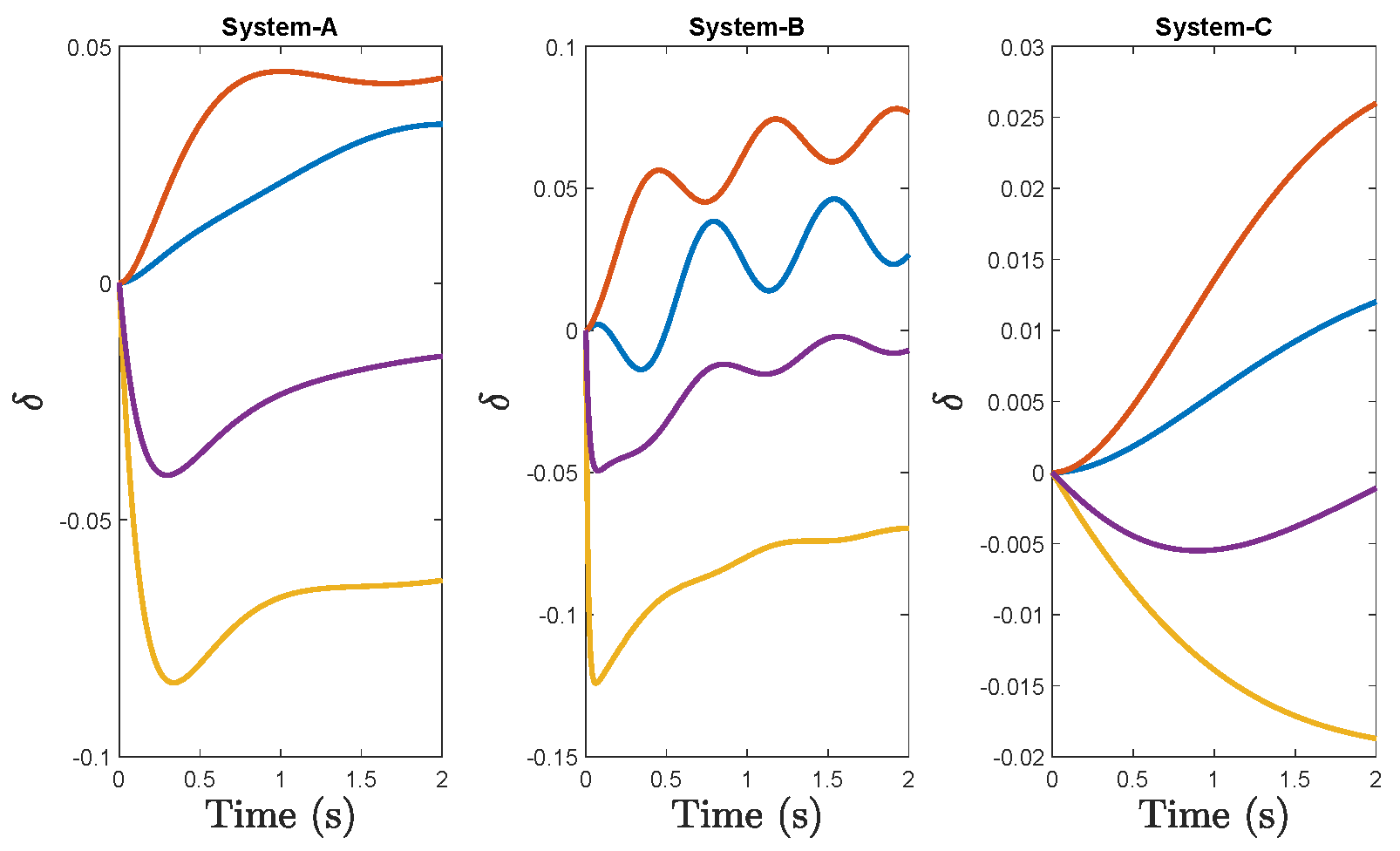 Sustainability 14 02051 g003 550