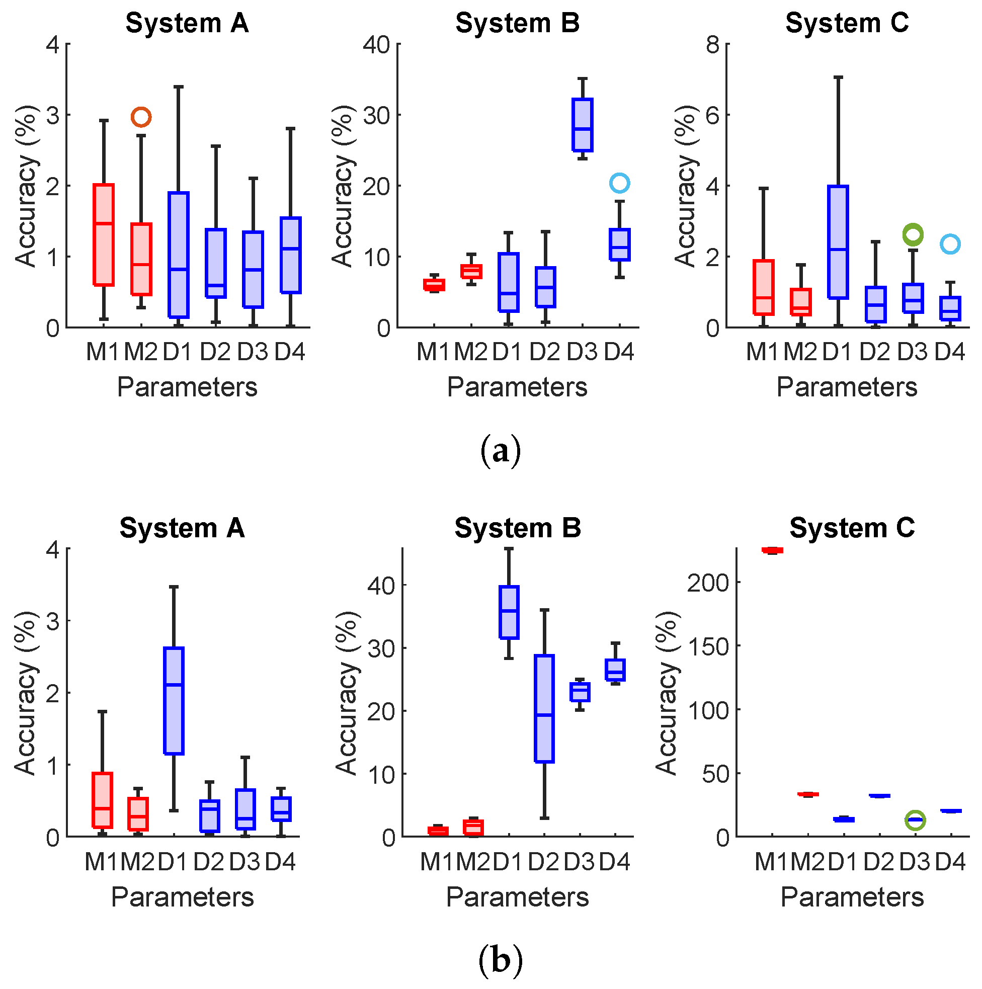 Sustainability 14 02051 g004 550