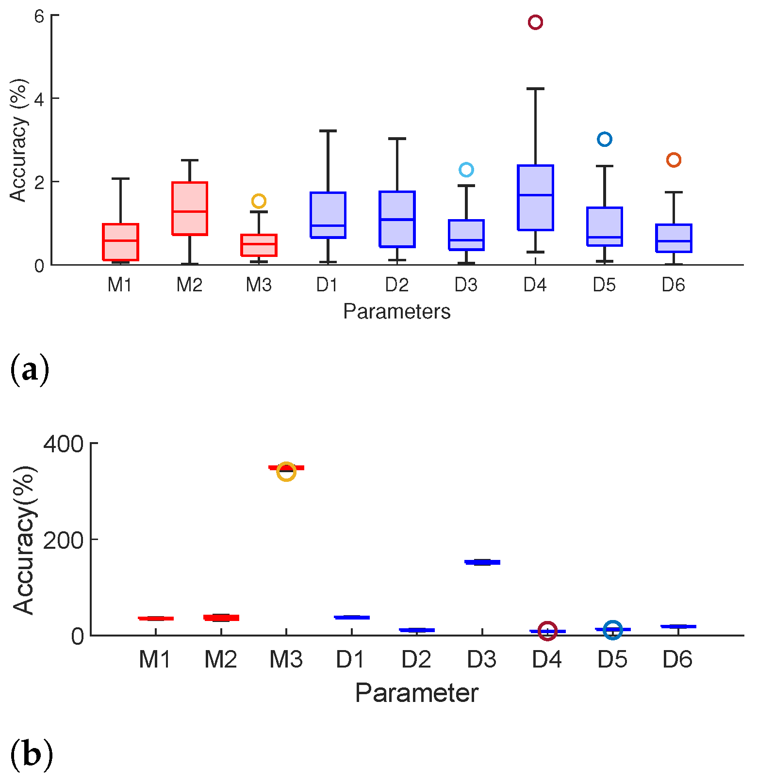 Sustainability 14 02051 g005 550