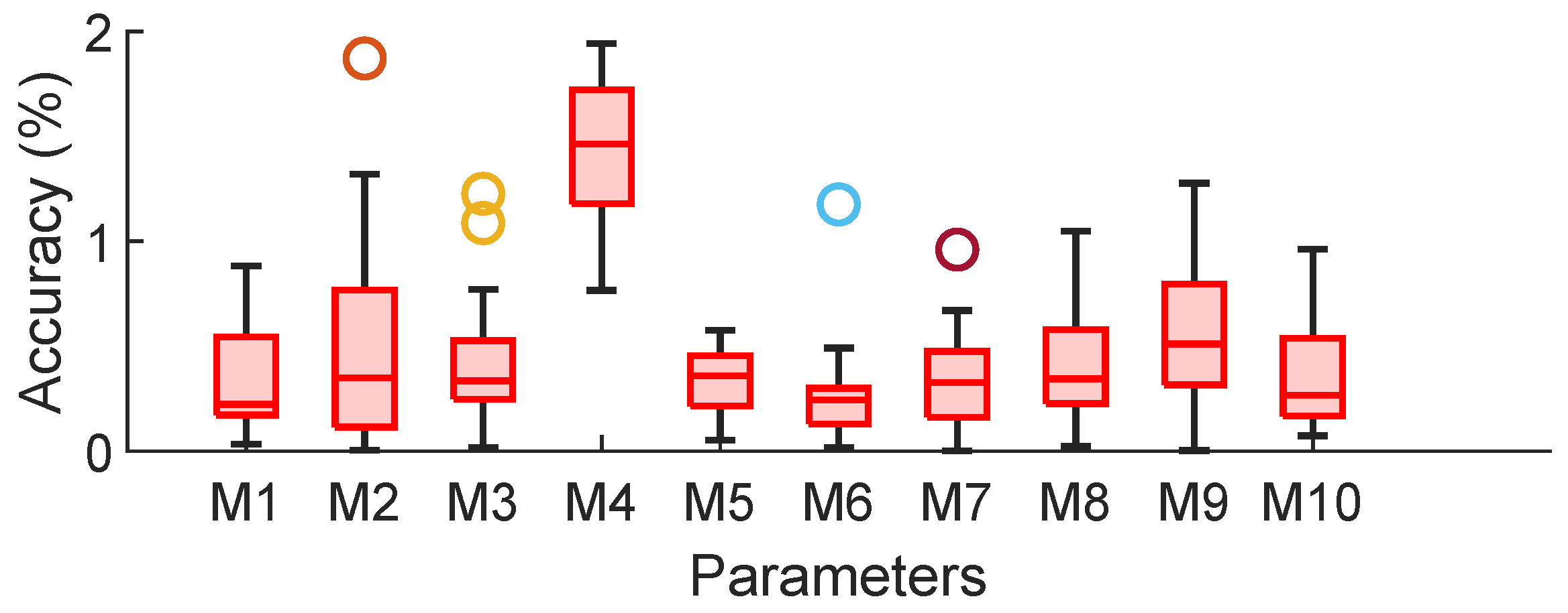 Sustainability 14 02051 g006 550