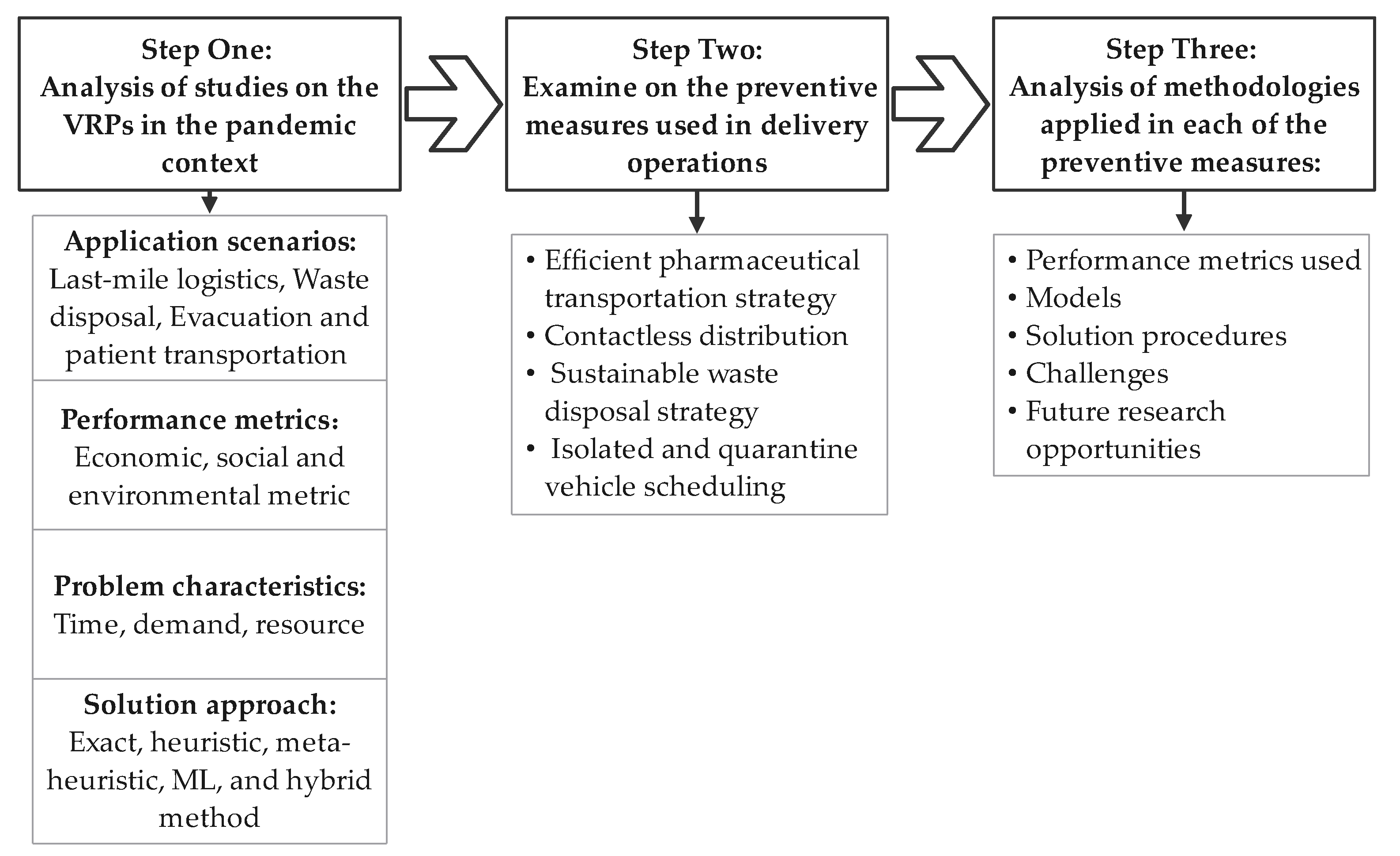 Sustainability 14 02053 g002