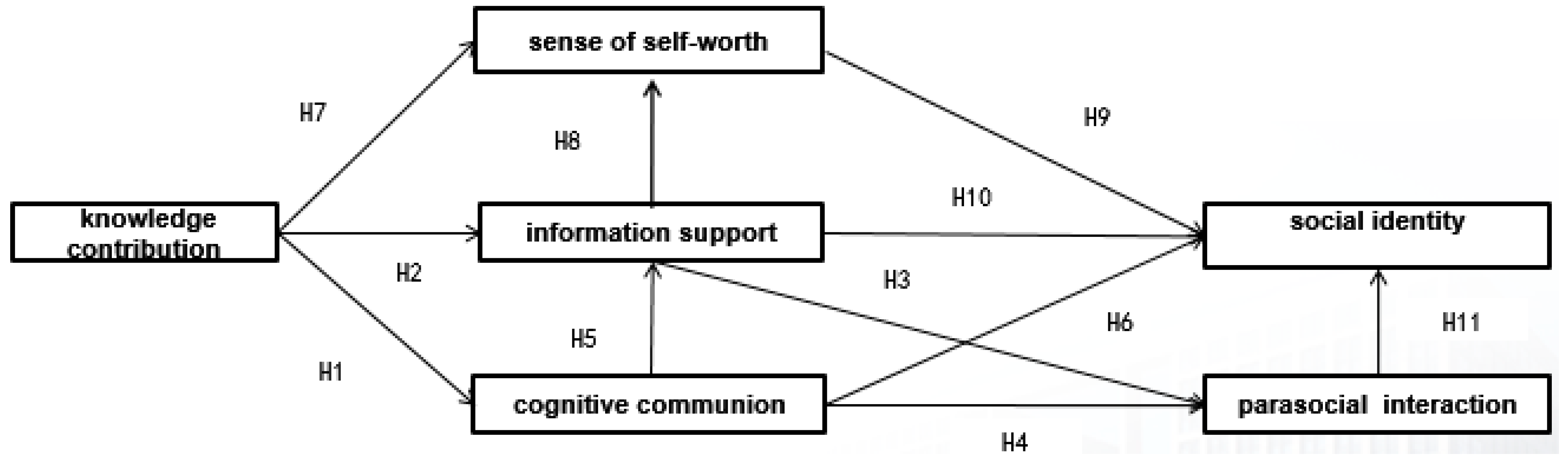 Sustainability 14 02054 g001