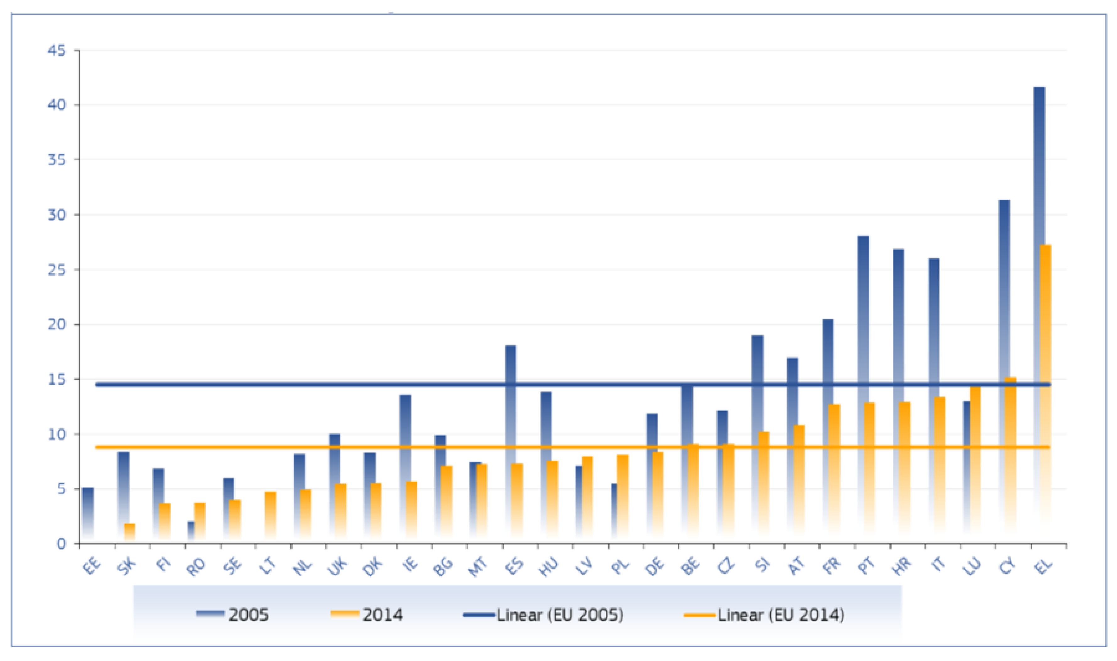 Sustainability 14 02056 g001