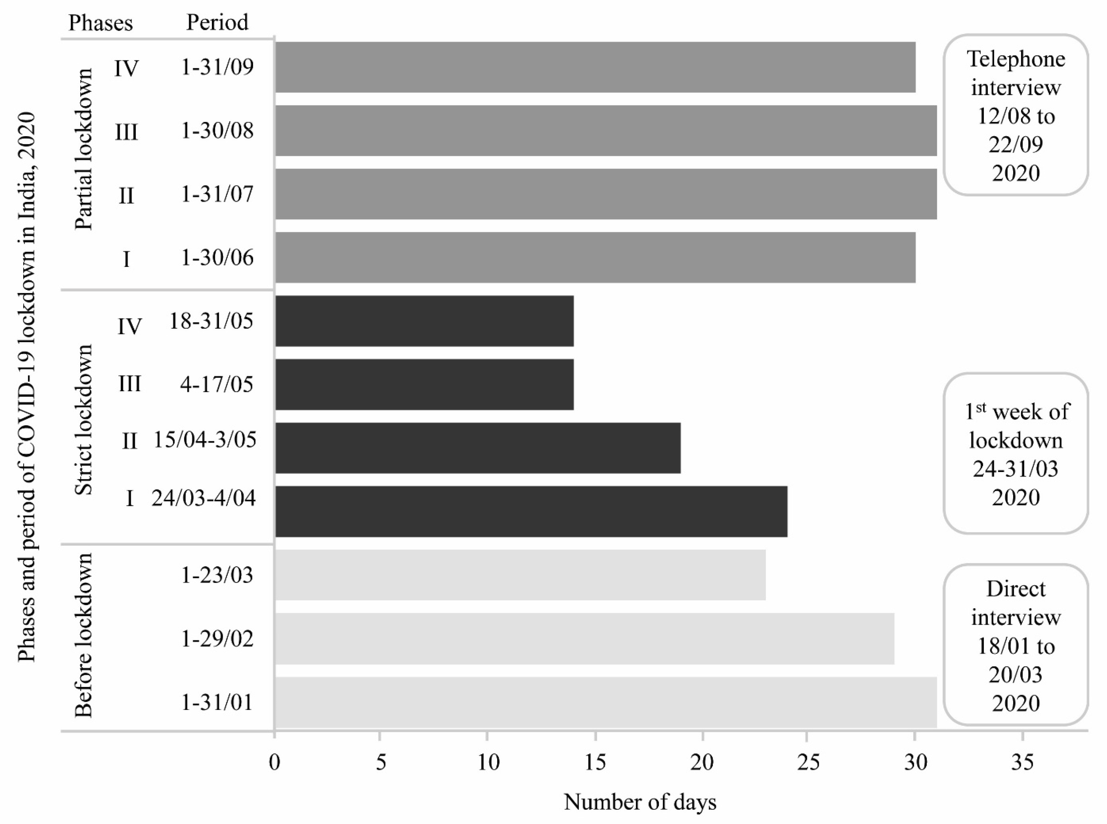 Sustainability 14 02057 g002 550