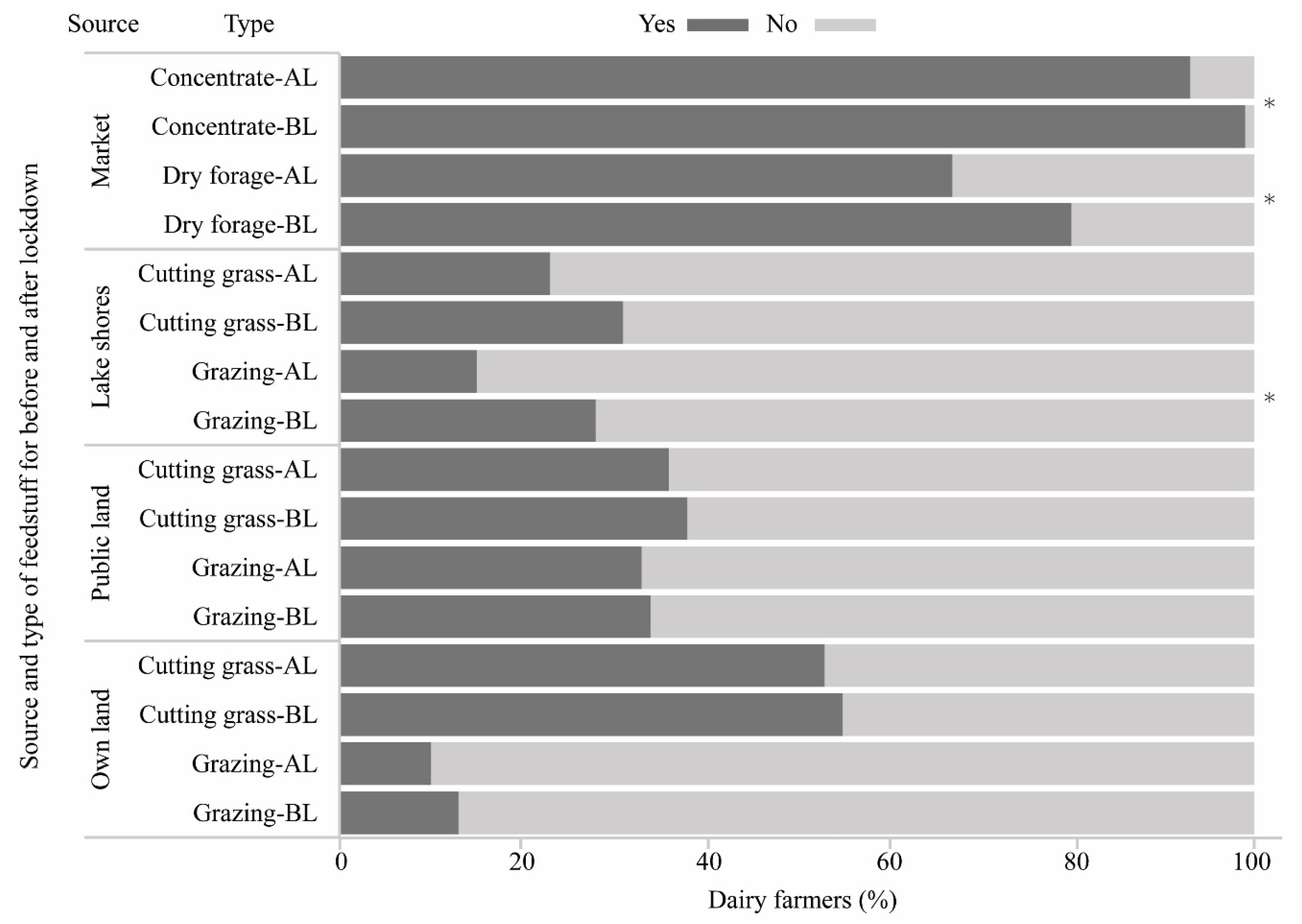 Sustainability 14 02057 g003 550
