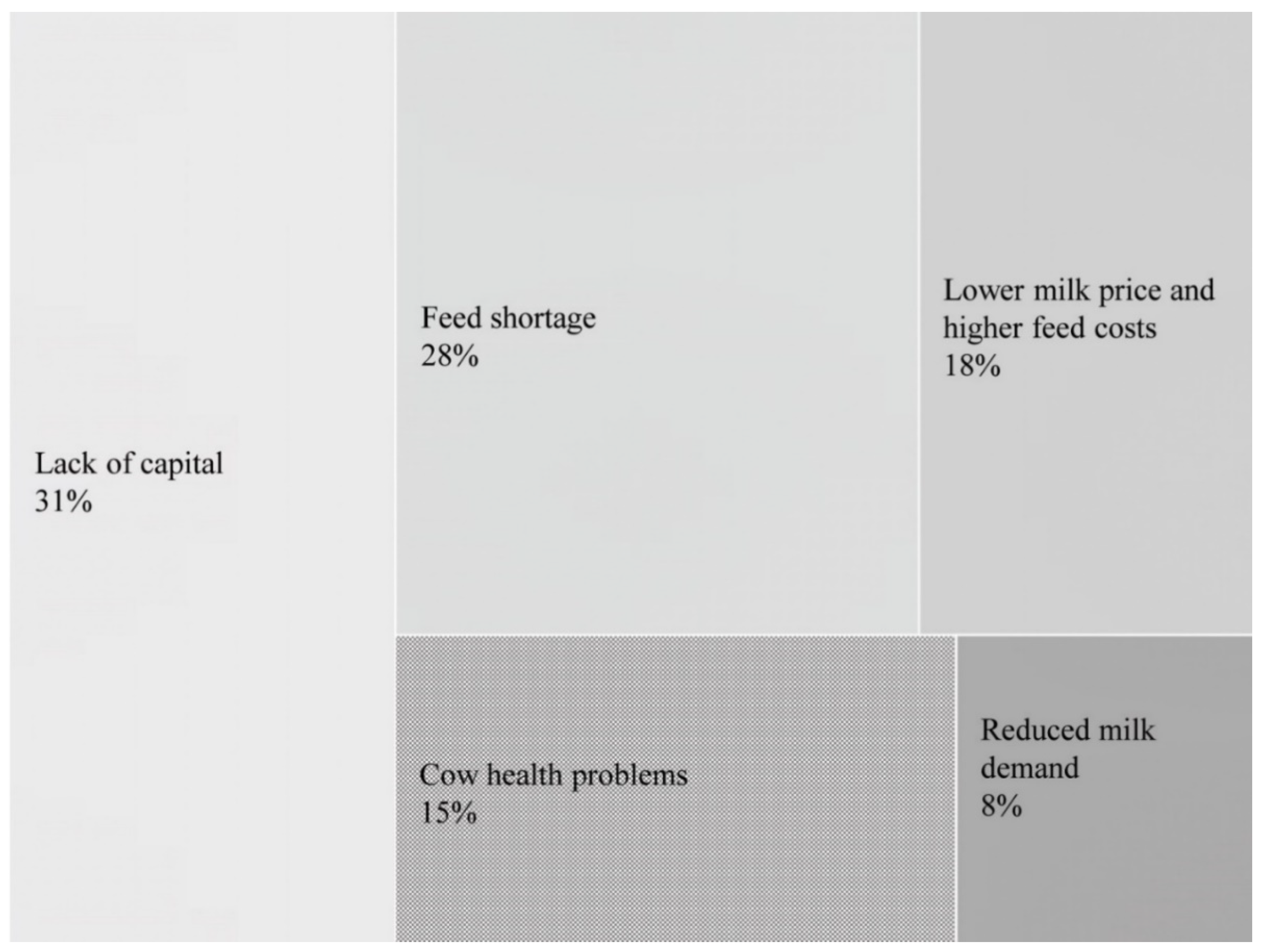 Sustainability 14 02057 g006 550