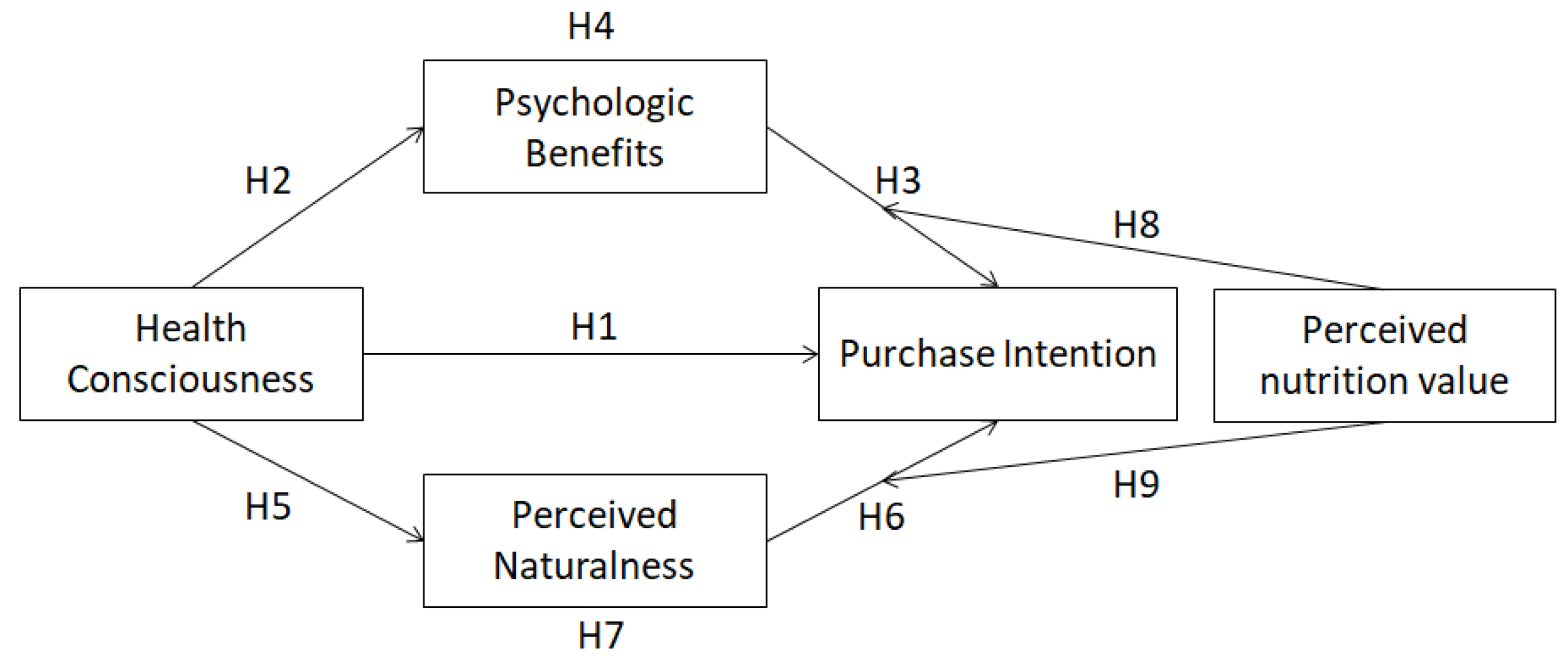 Sustainability 14 02059 g001 Sustainability 14 02059 g001