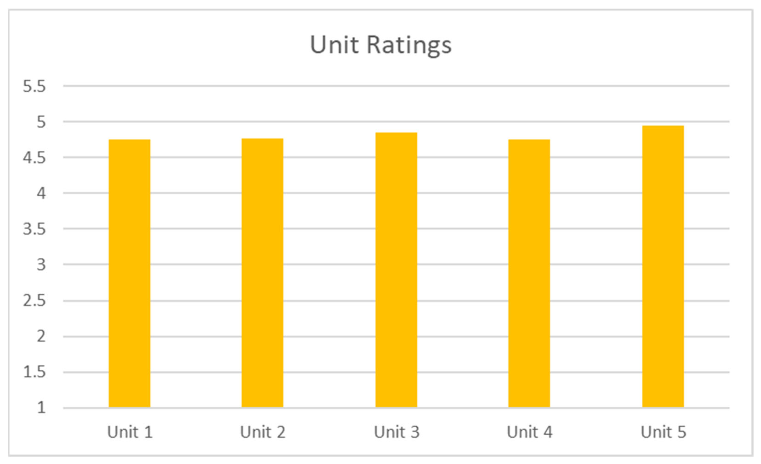 Sustainability 14 02061 g001