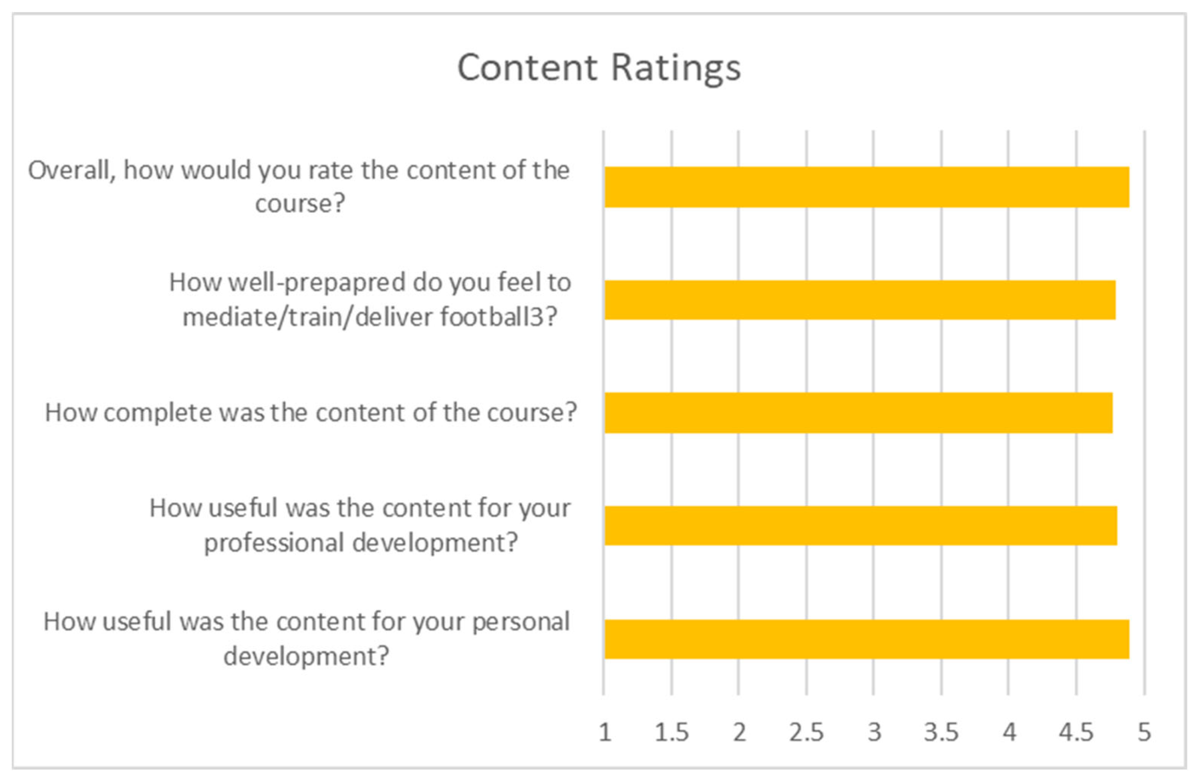 Sustainability 14 02061 g003