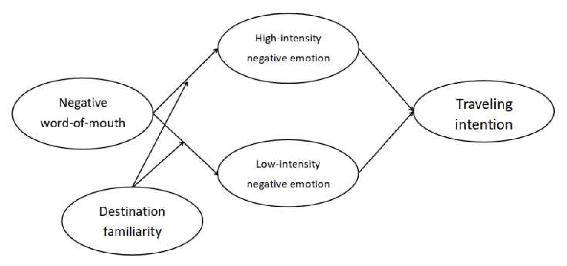 Sustainability 14 02062 g001 550
