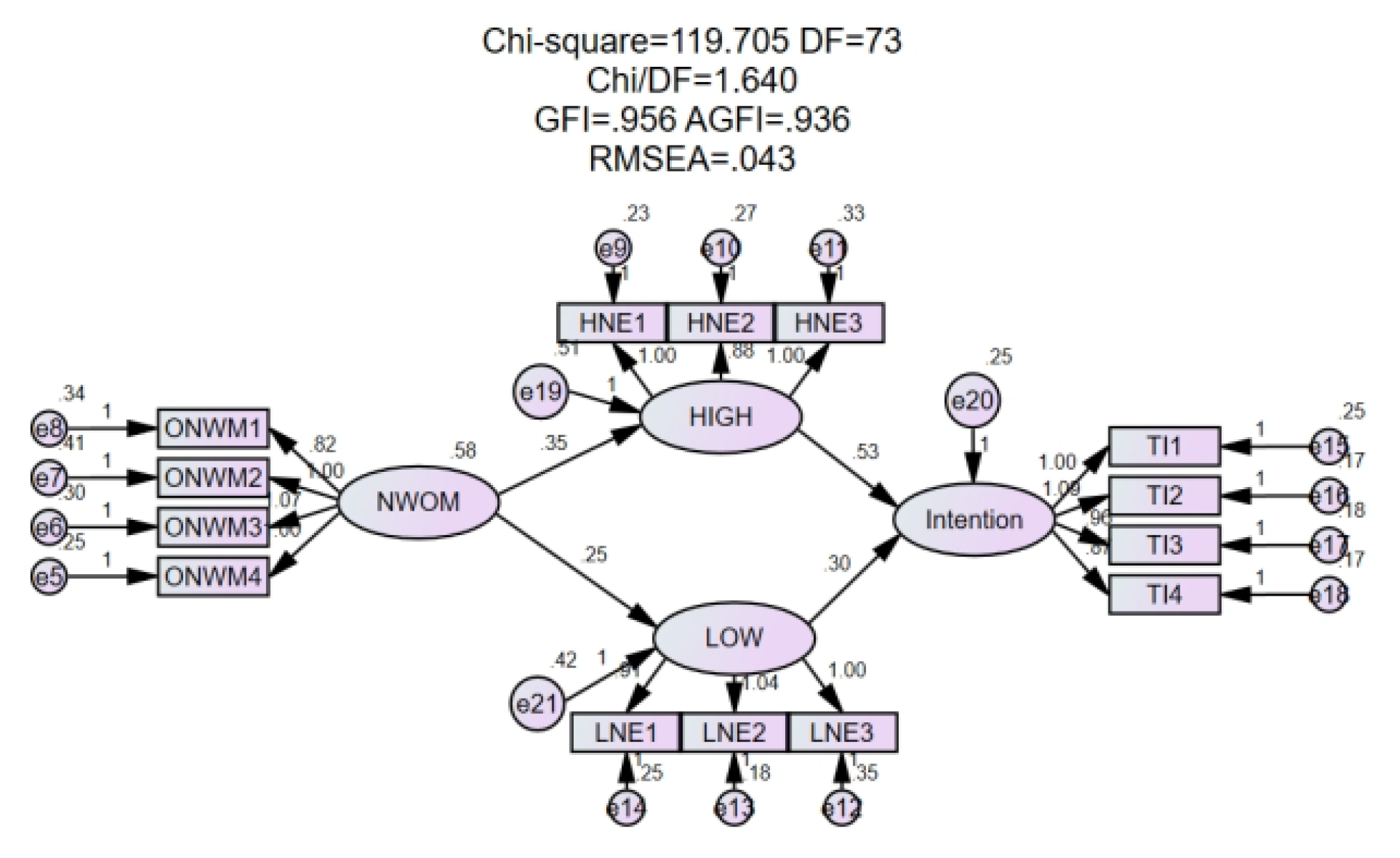 Sustainability 14 02062 g002 550