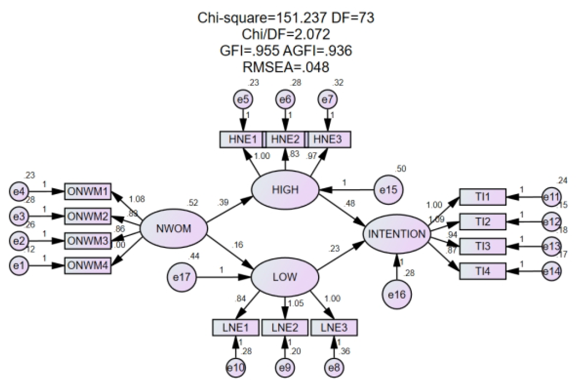 Sustainability 14 02062 g003 550
