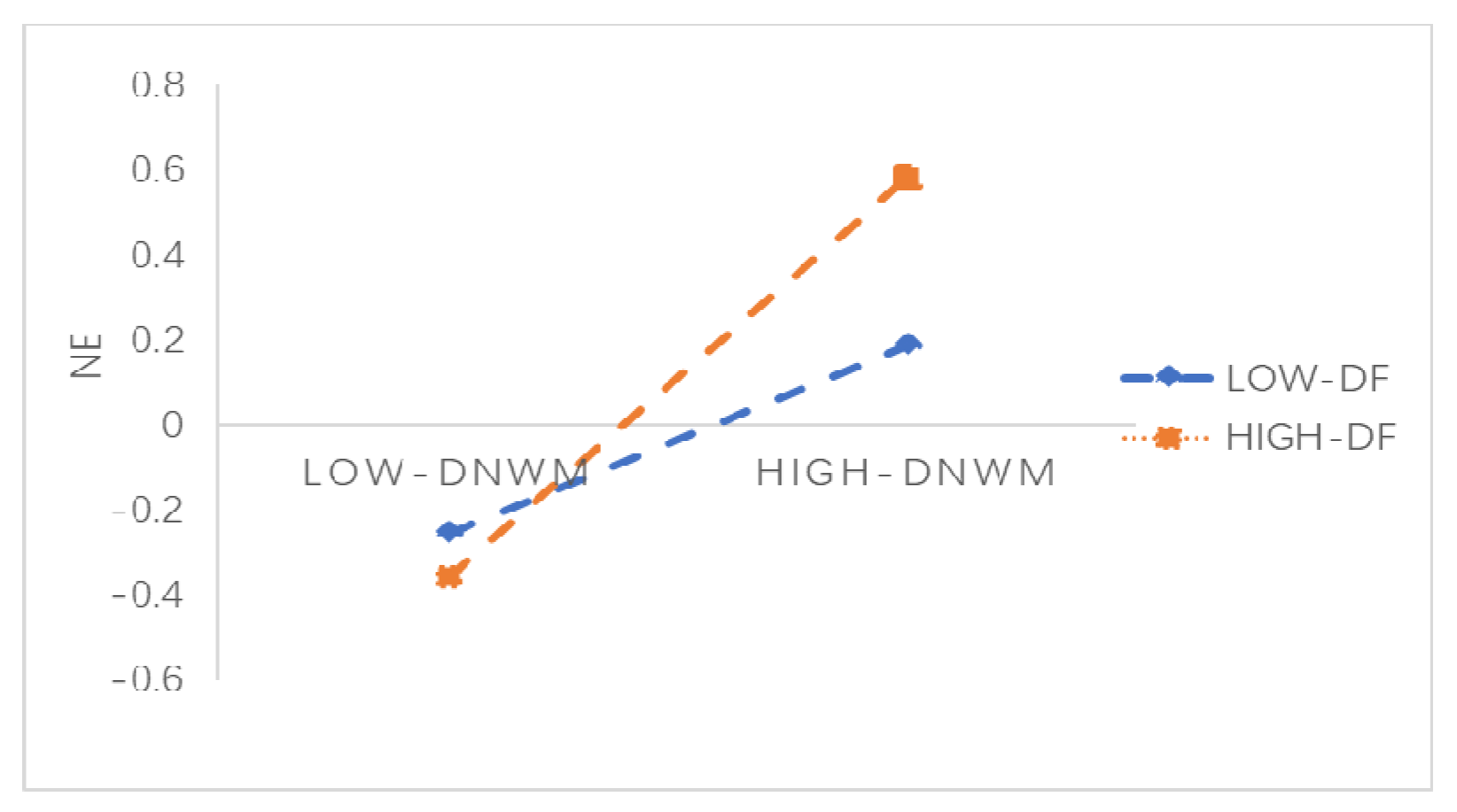 Sustainability 14 02062 g005 550