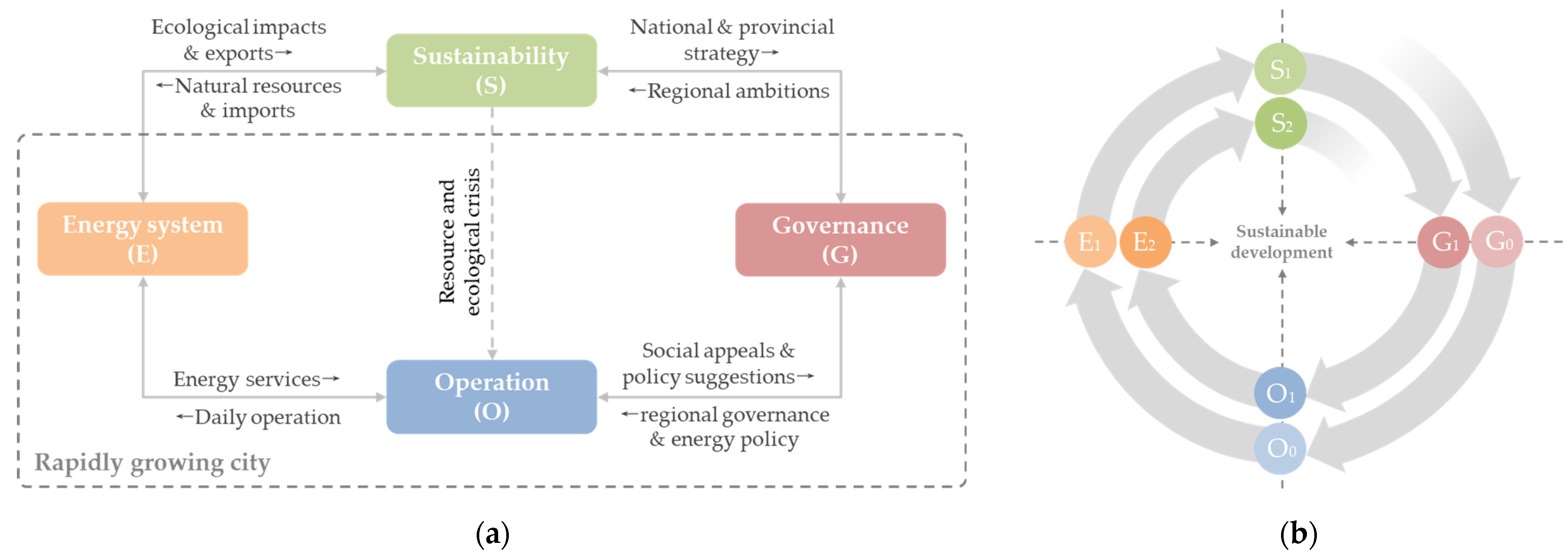 Sustainability 14 02063 g001 550