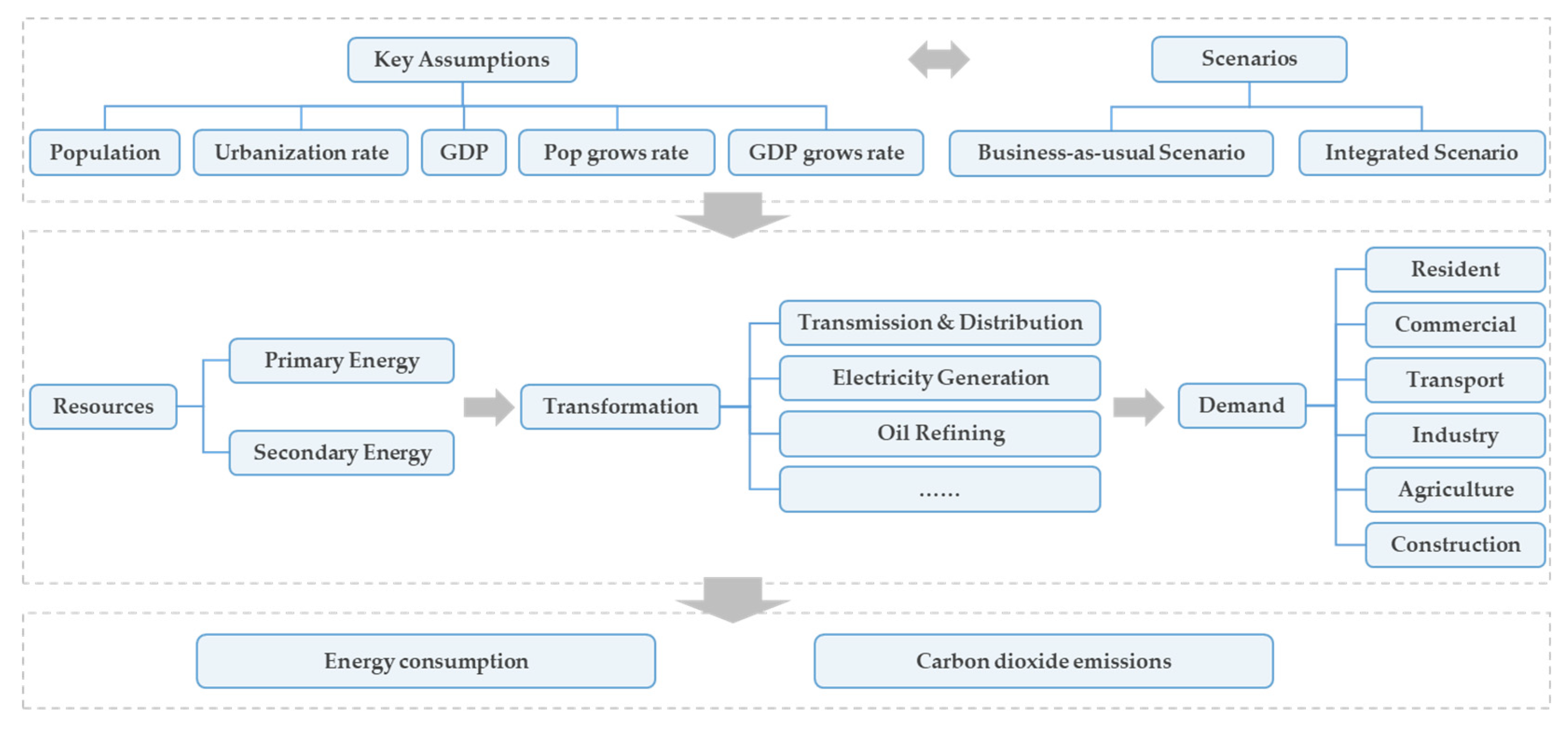 Sustainability 14 02063 g003 550