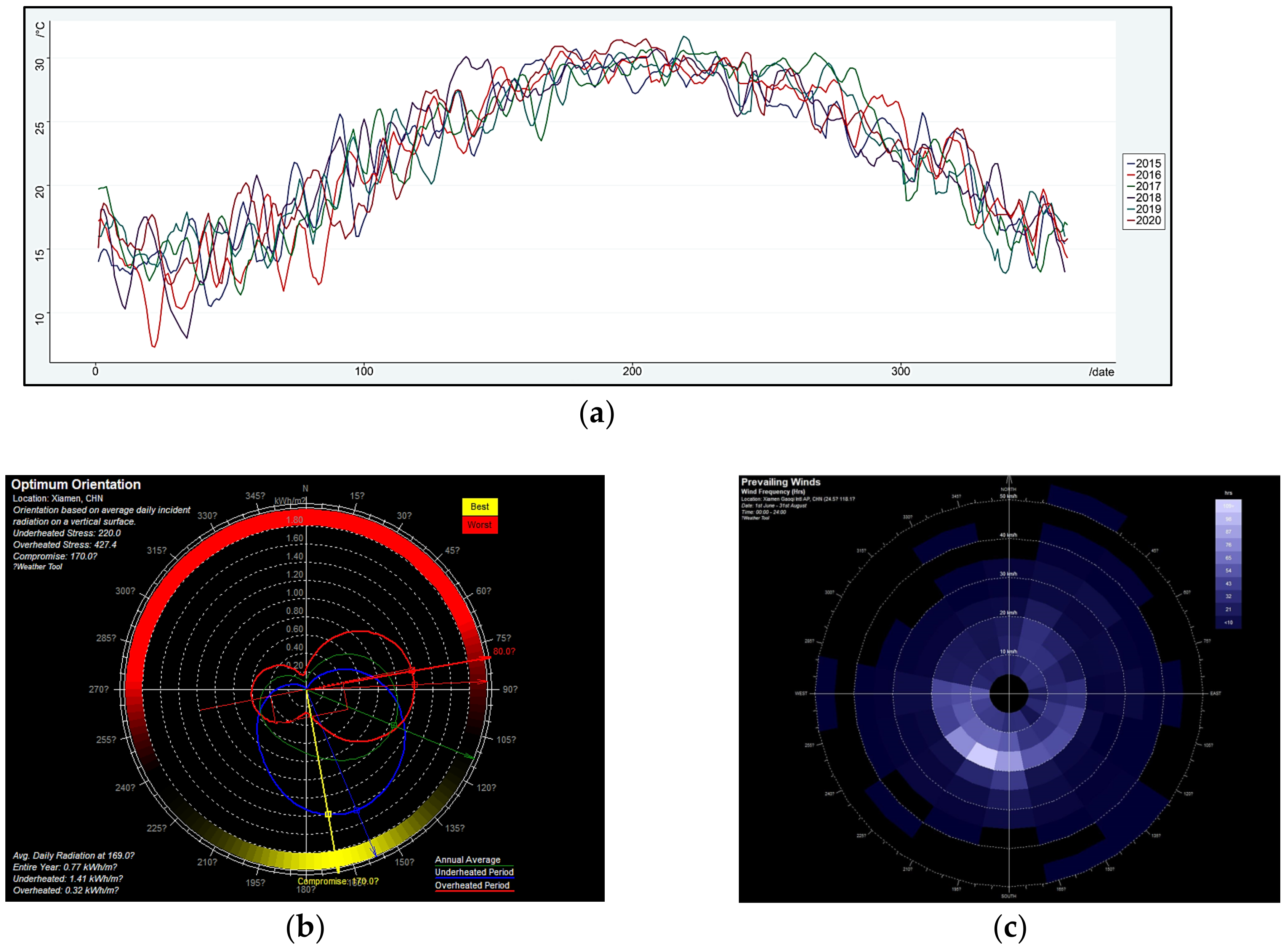 Sustainability 14 02066 g003 550