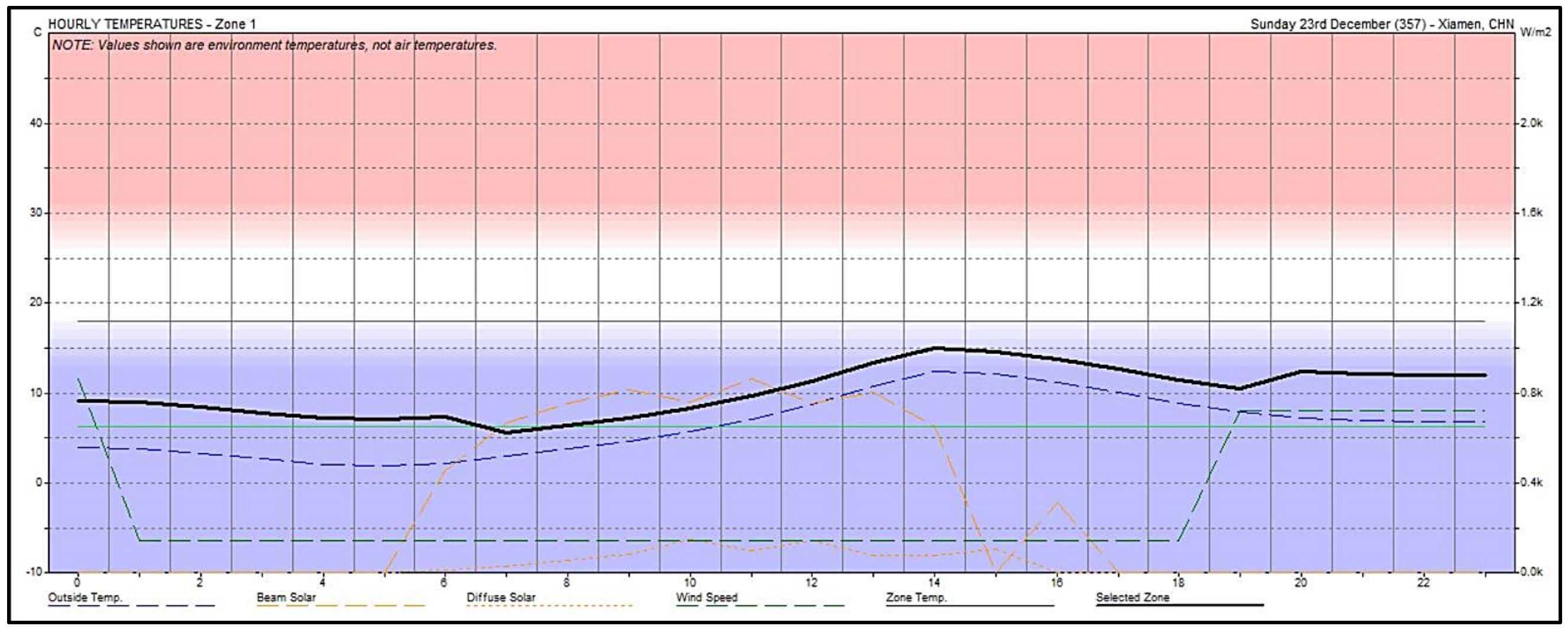 Sustainability 14 02066 g009 550
