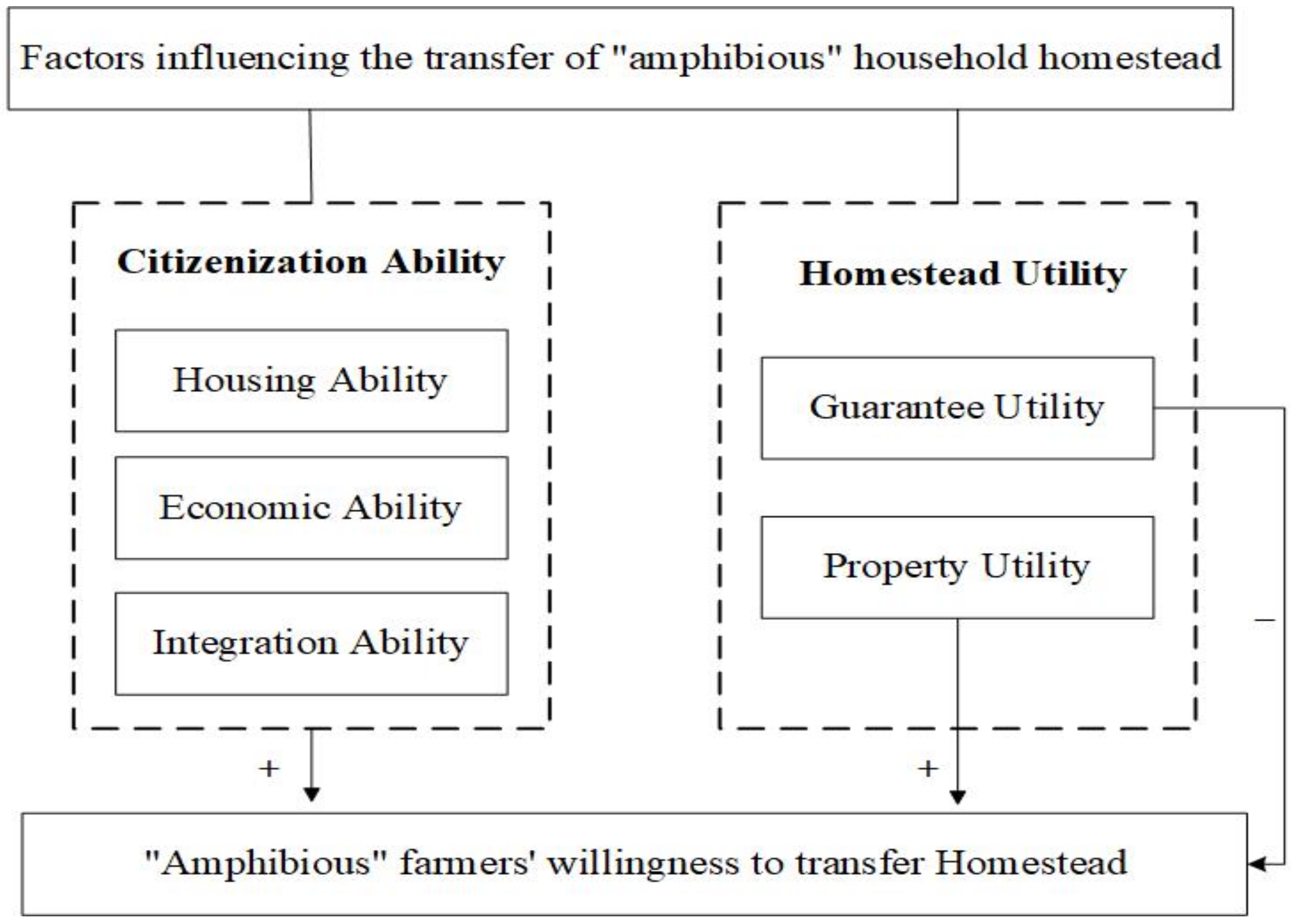 Sustainability 14 02067 g001