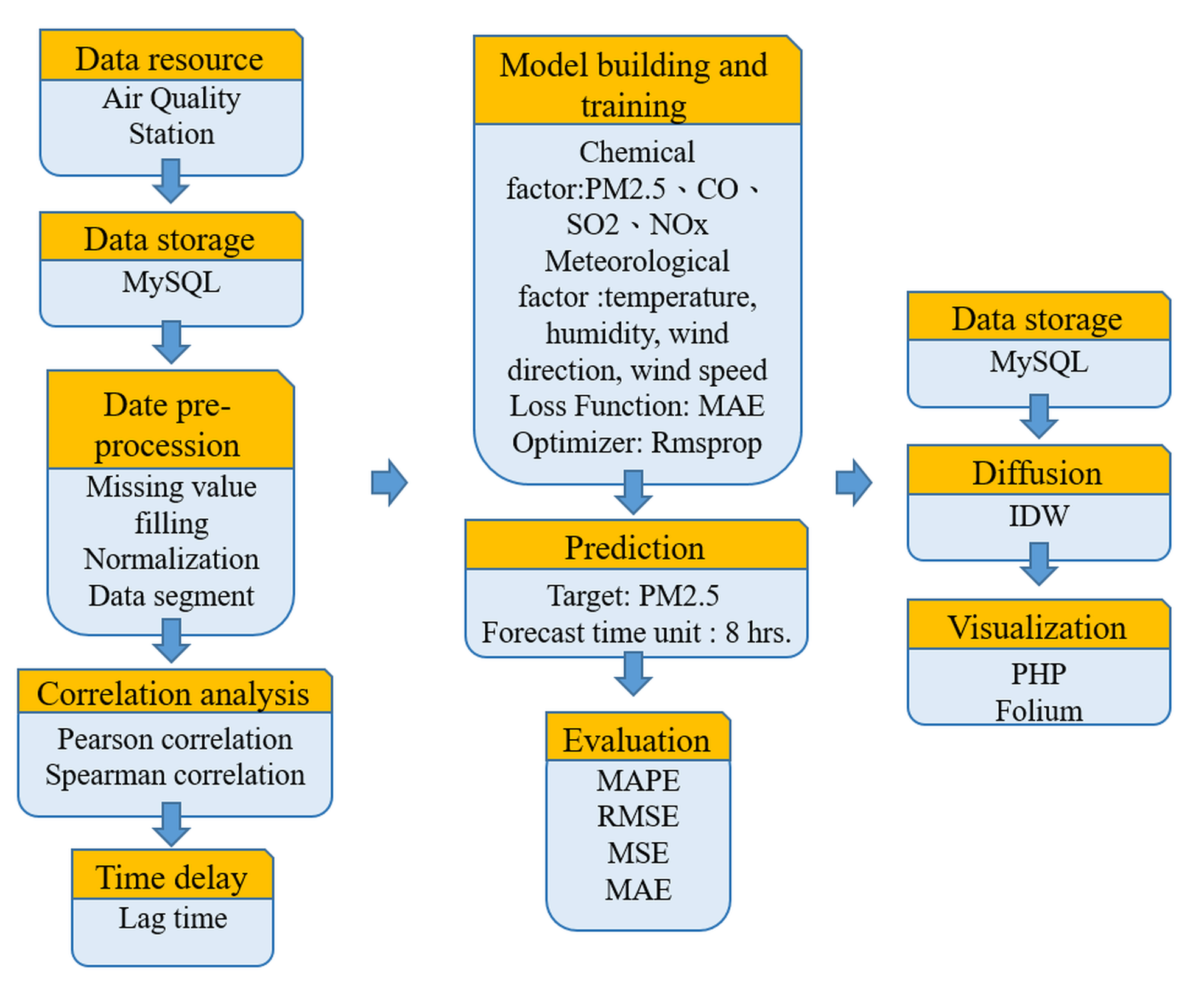 Sustainability 14 02068 g001 550